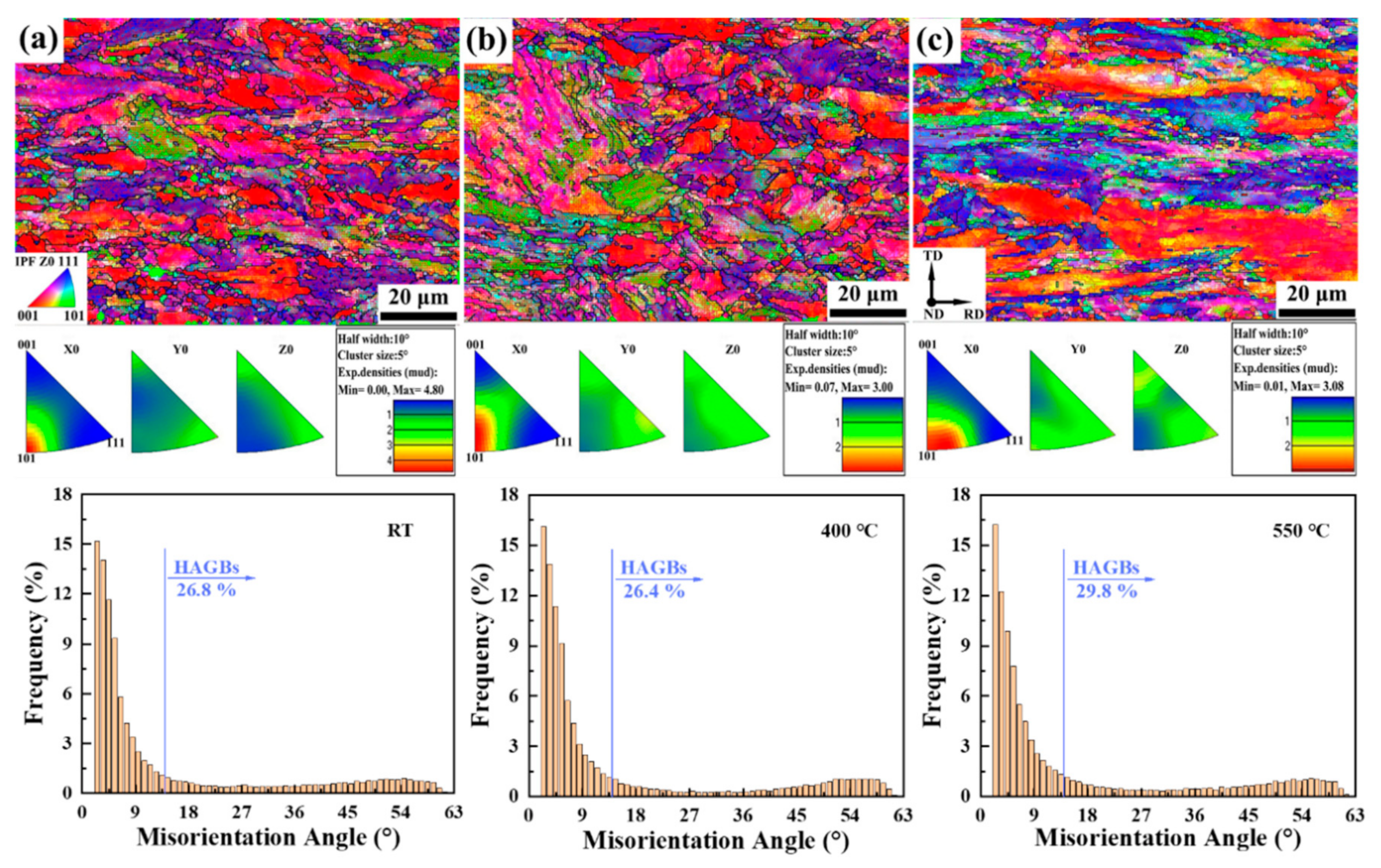 Materials 15 01248 g006