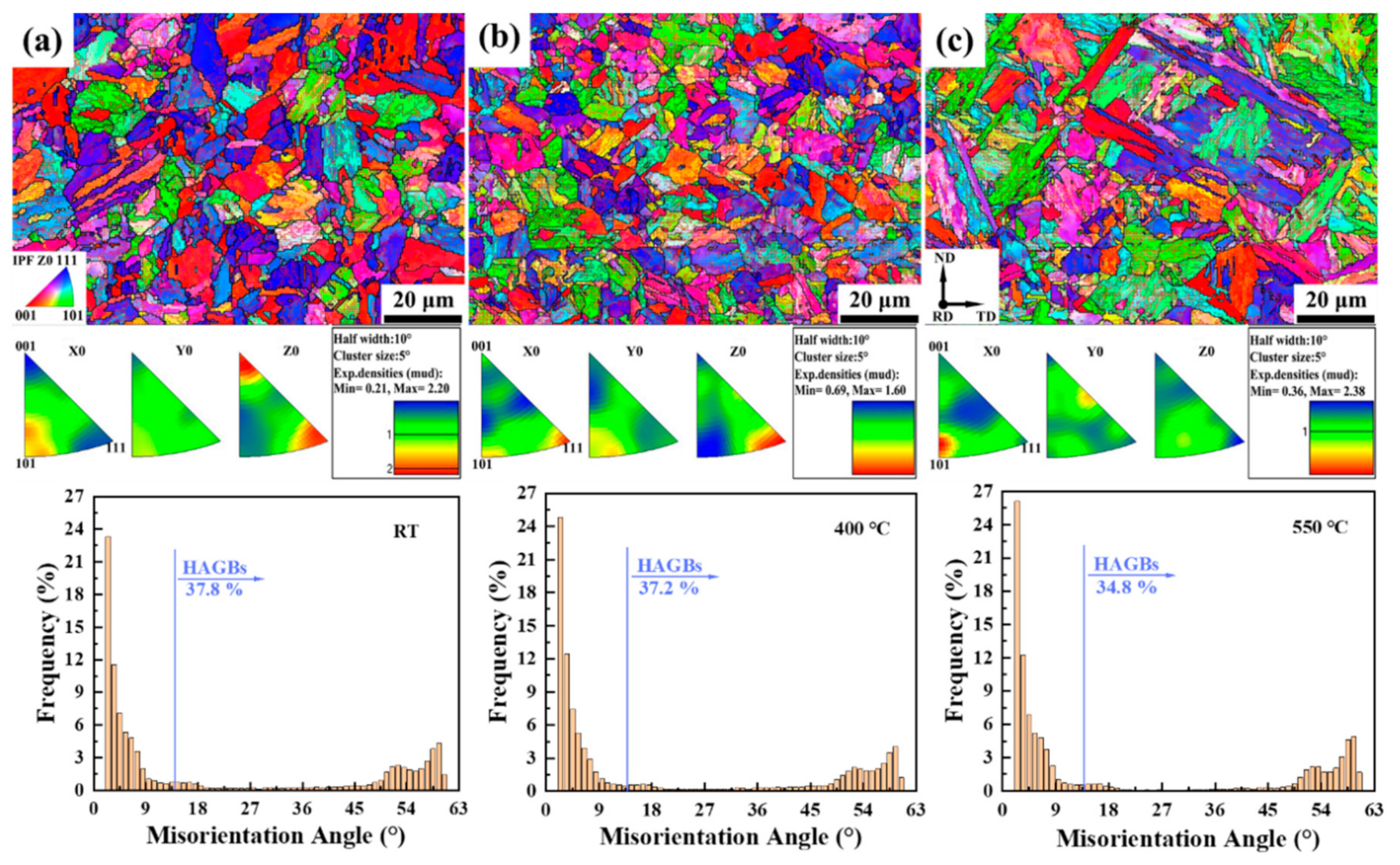 Materials 15 01248 g007
