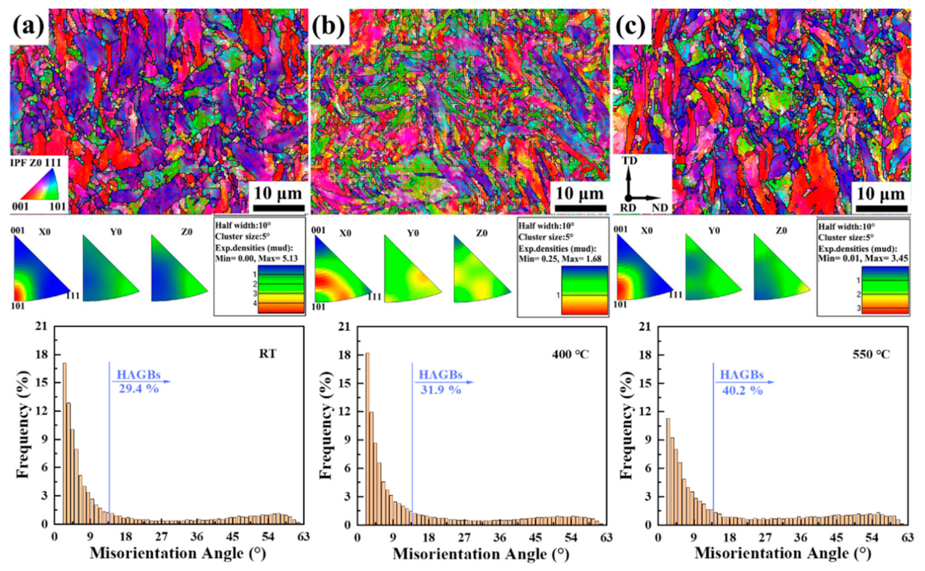 Materials 15 01248 g008