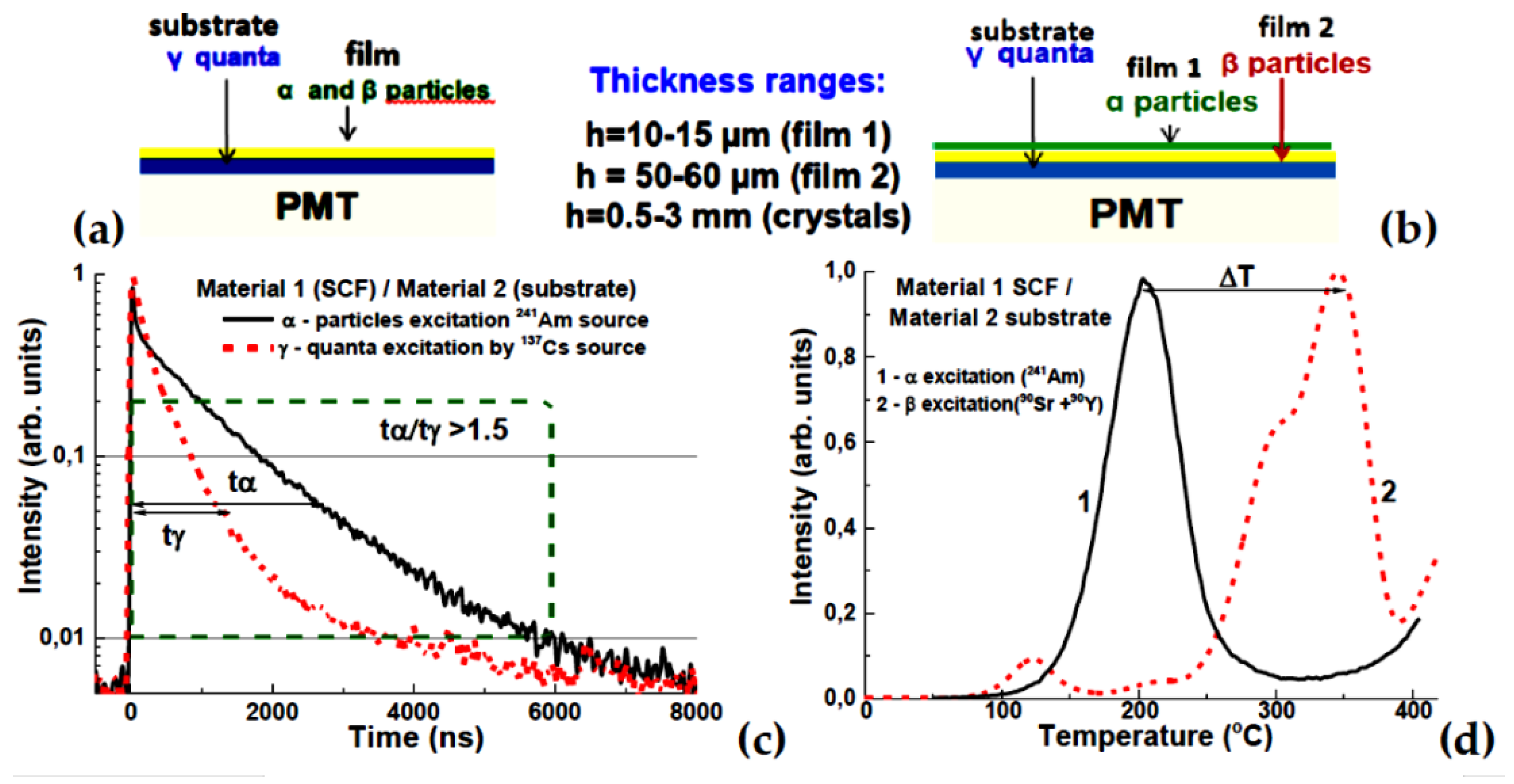 Materials 15 01249 g001 550