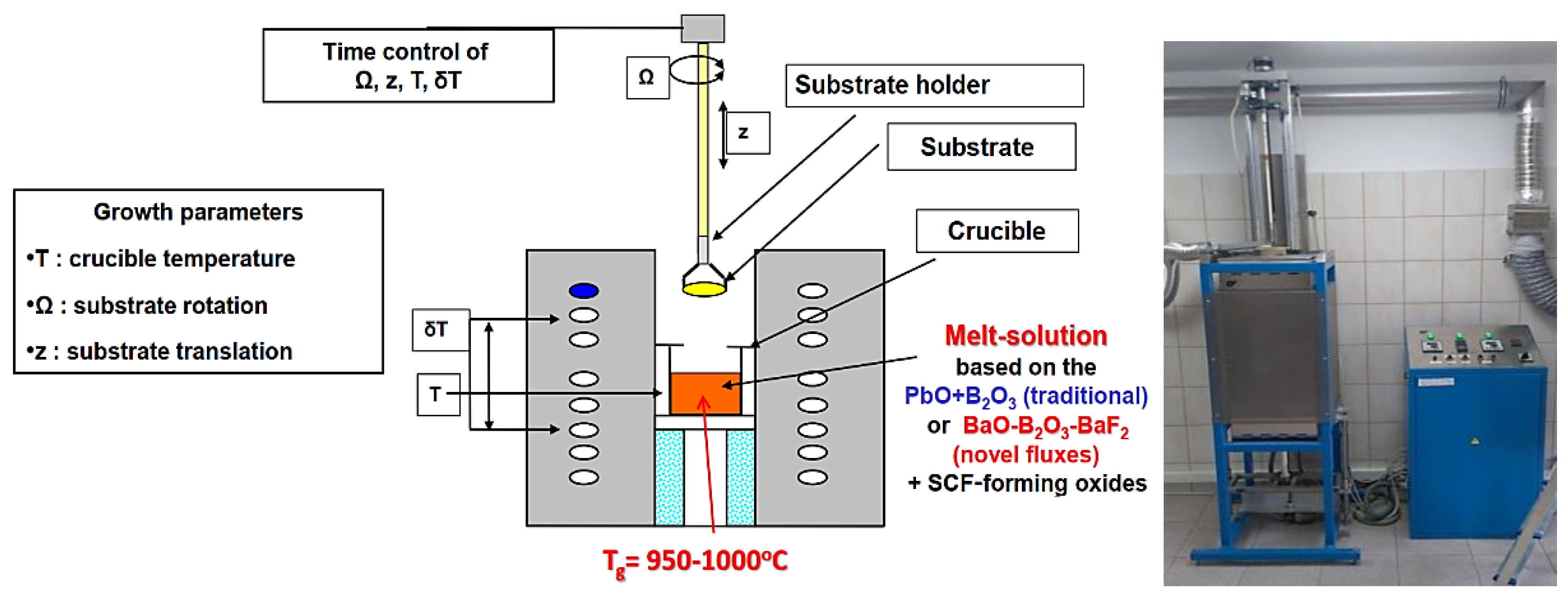 Materials 15 01249 g003 550