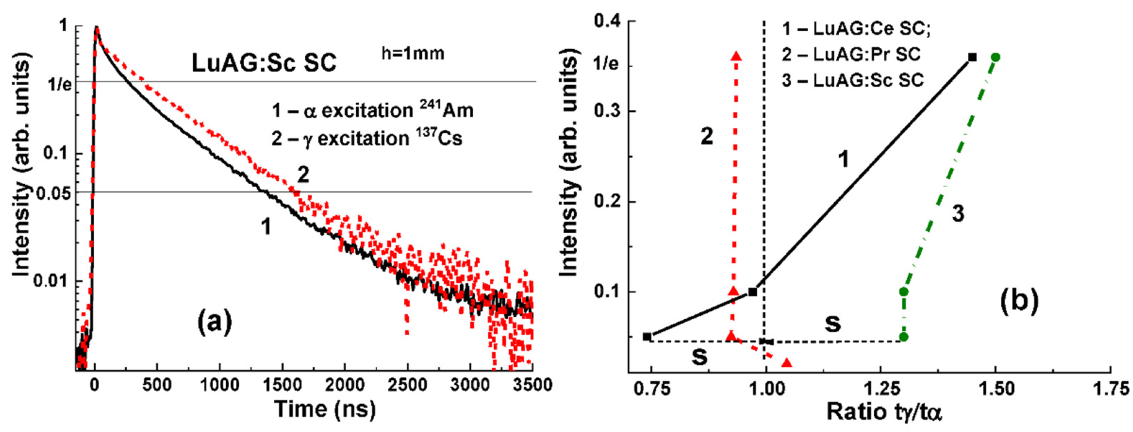 Materials 15 01249 g004 550