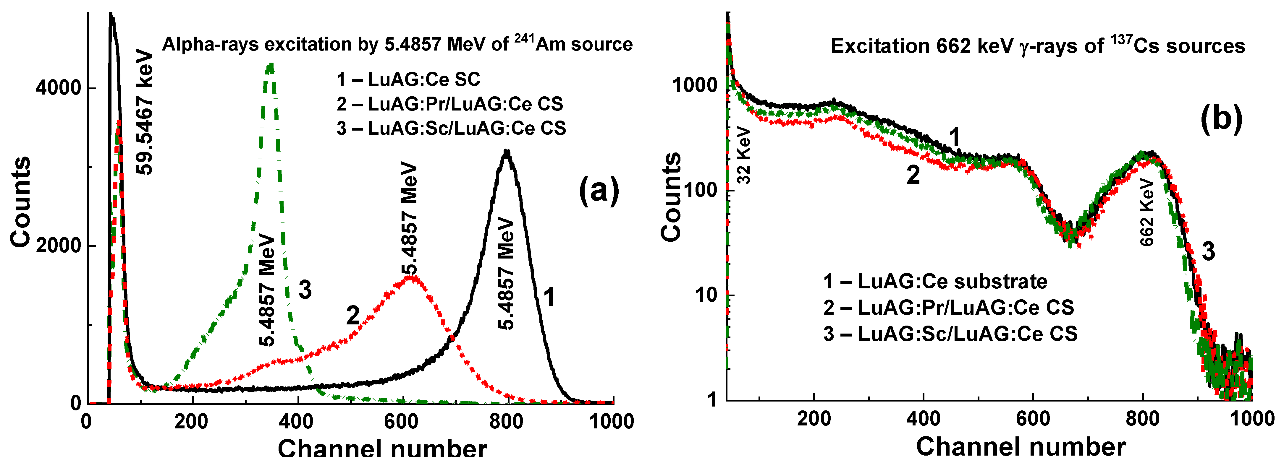 Materials 15 01249 g005 550