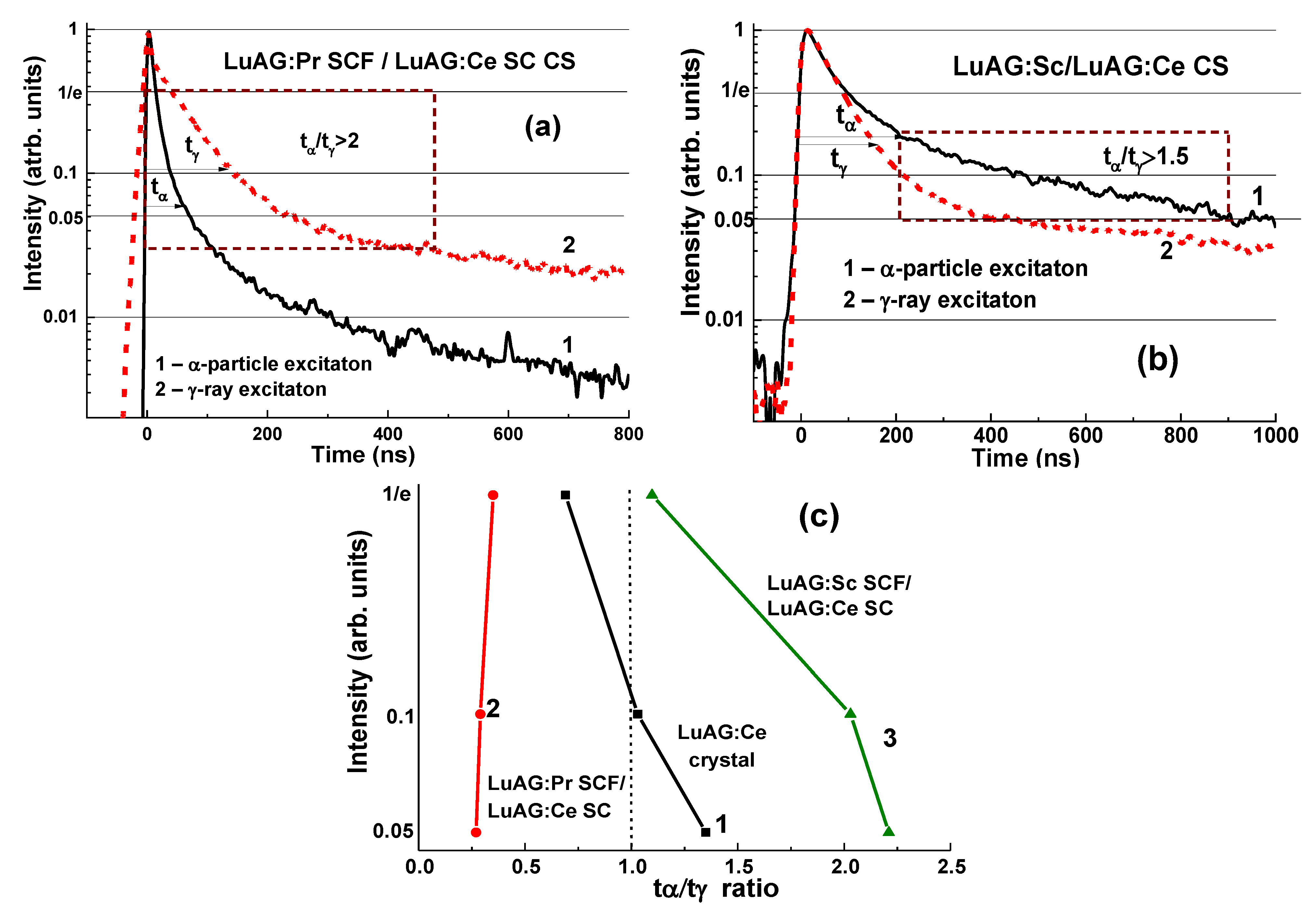 Materials 15 01249 g006 550