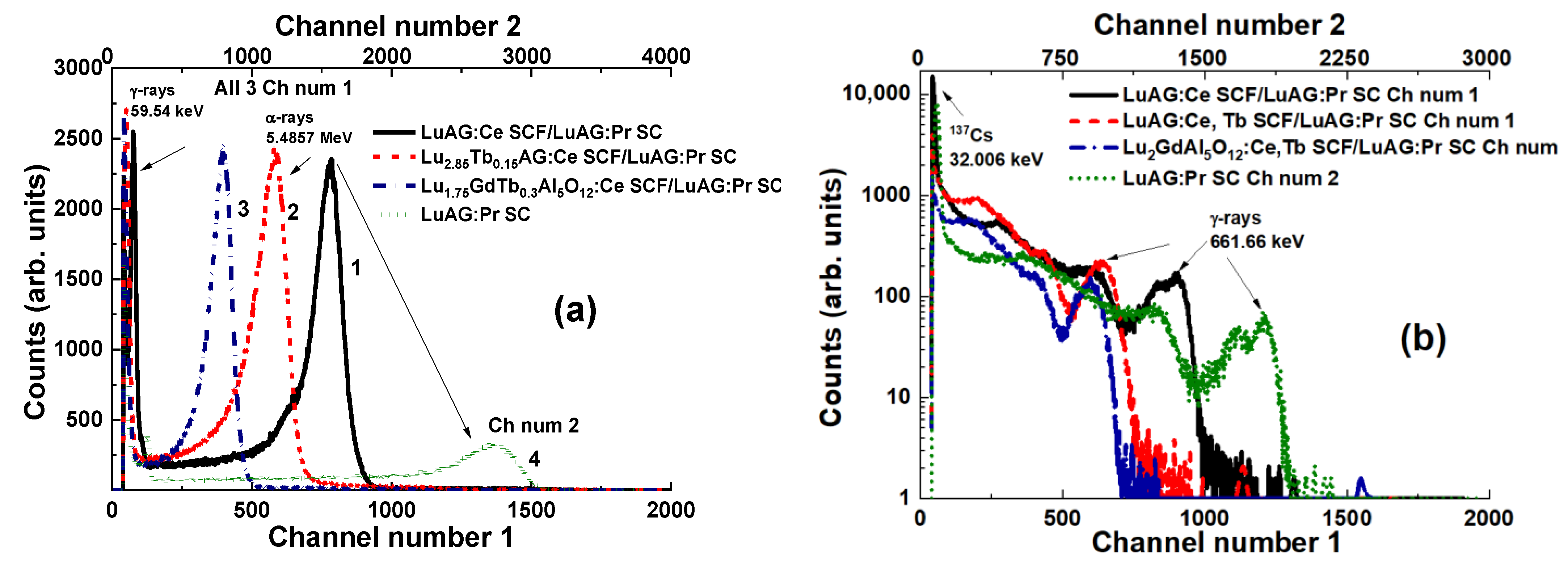 Materials 15 01249 g007 550