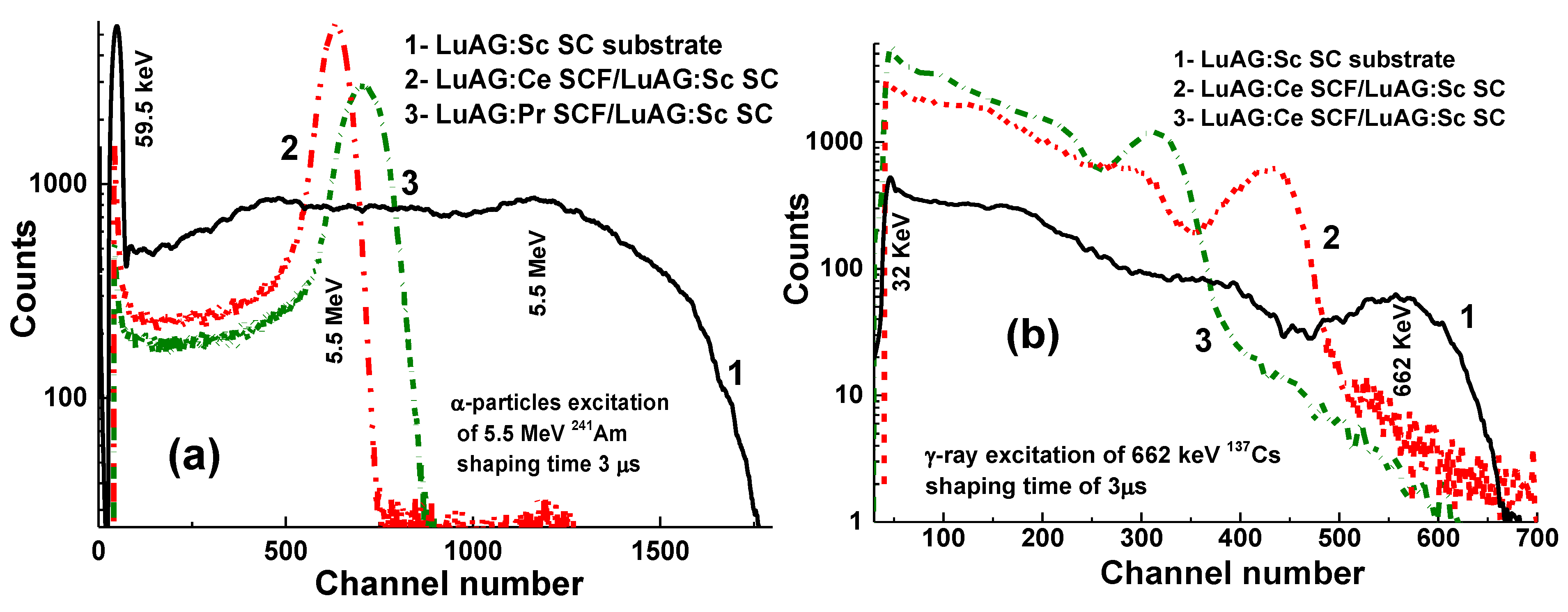 Materials 15 01249 g009 550