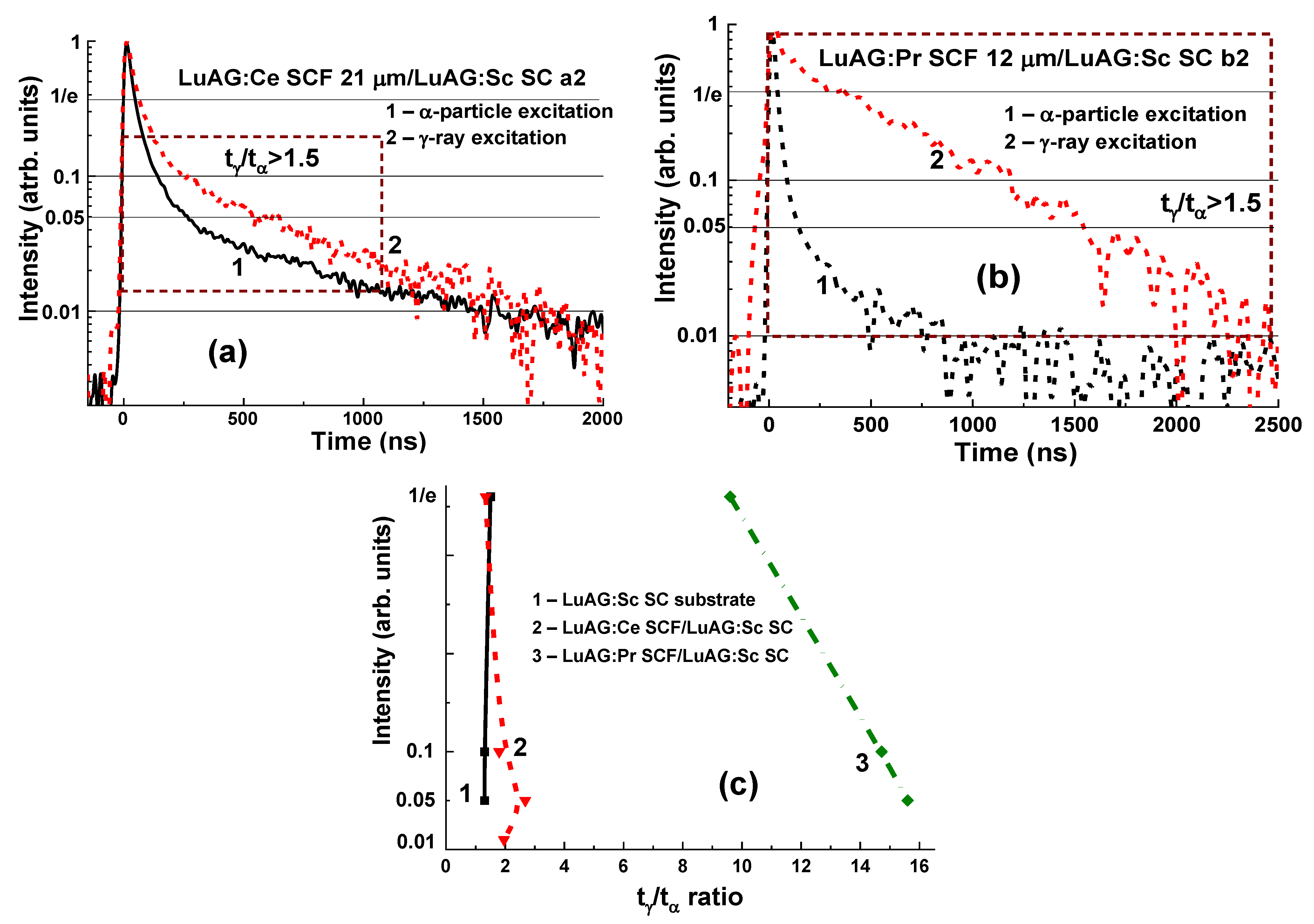 Materials 15 01249 g010 550