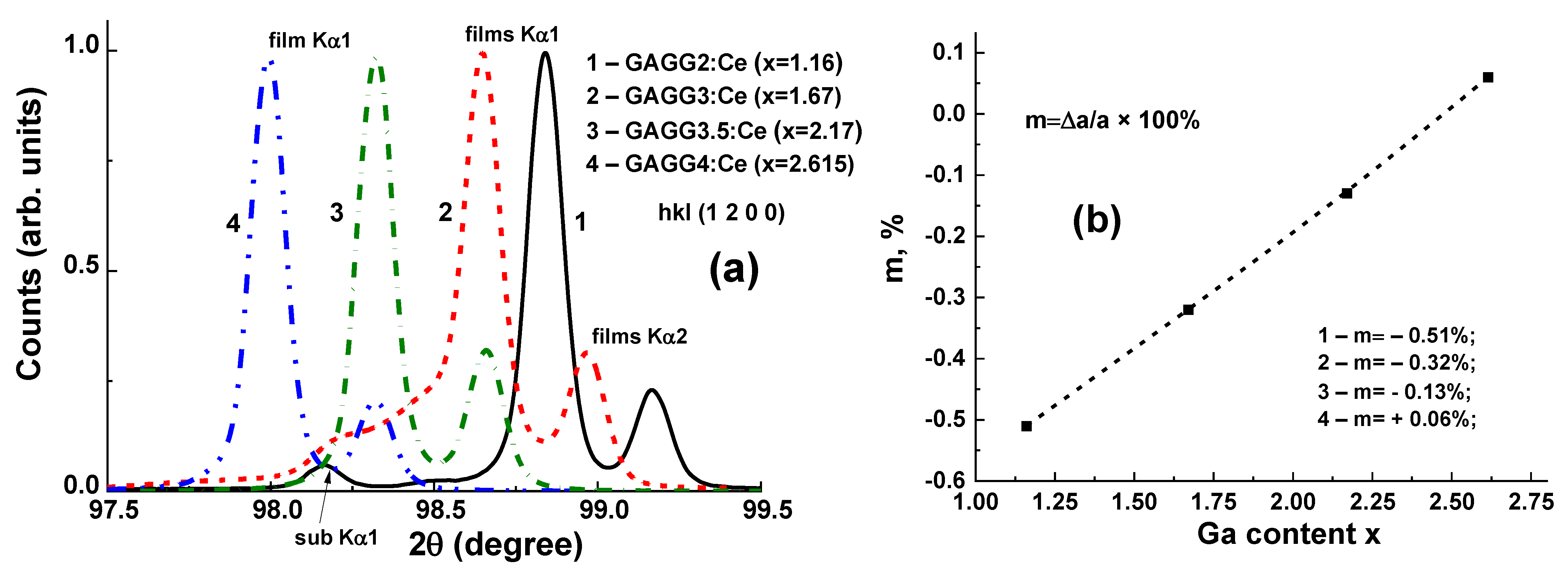 Materials 15 01249 g014 550