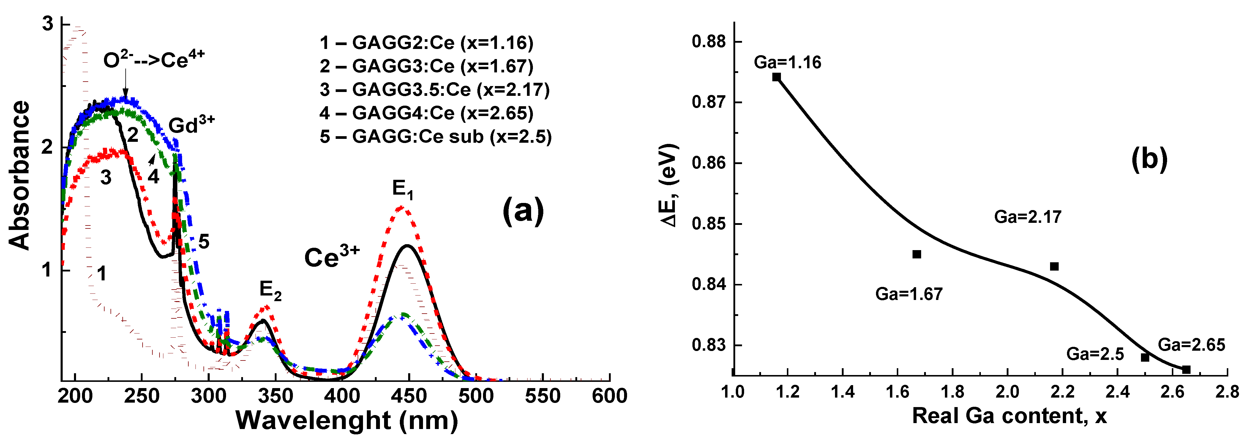Materials 15 01249 g015 550