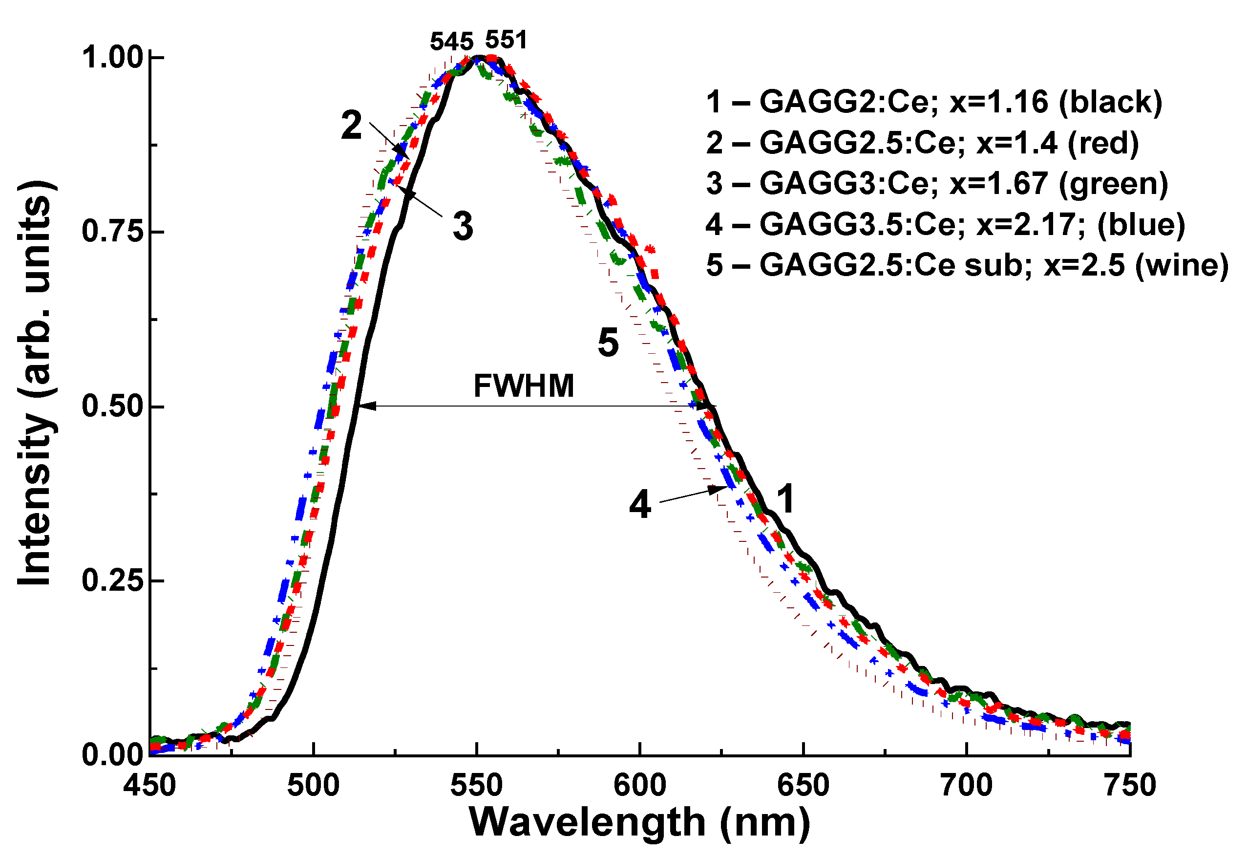 Materials 15 01249 g016 550