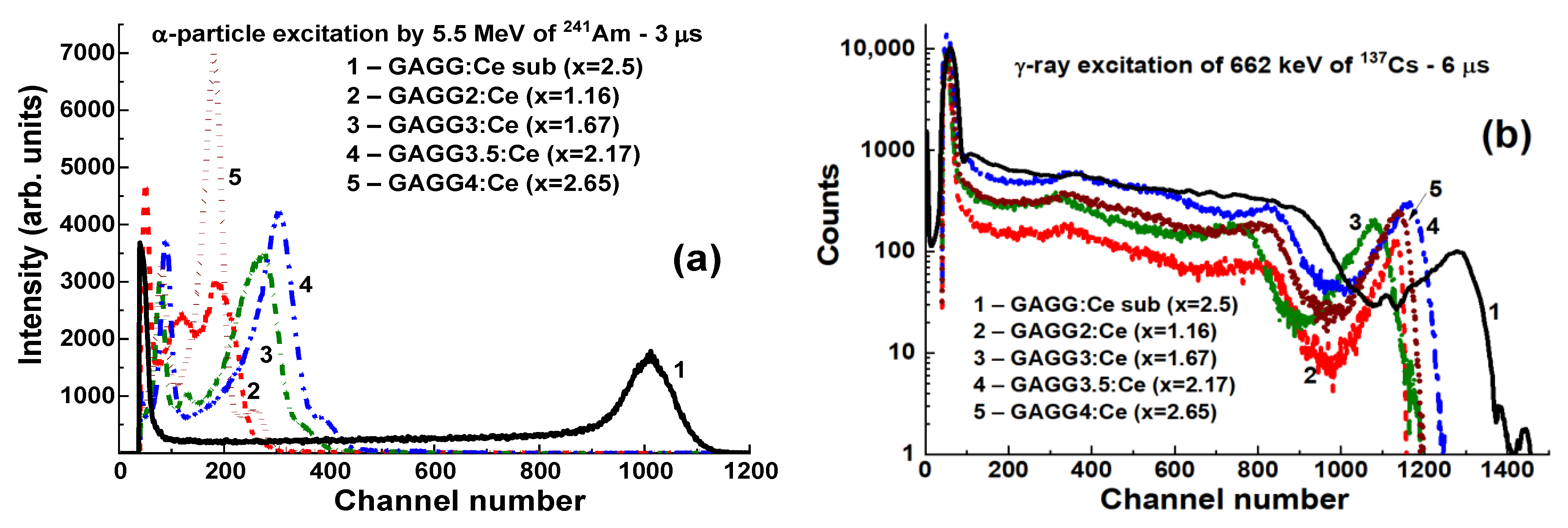 Materials 15 01249 g017 550
