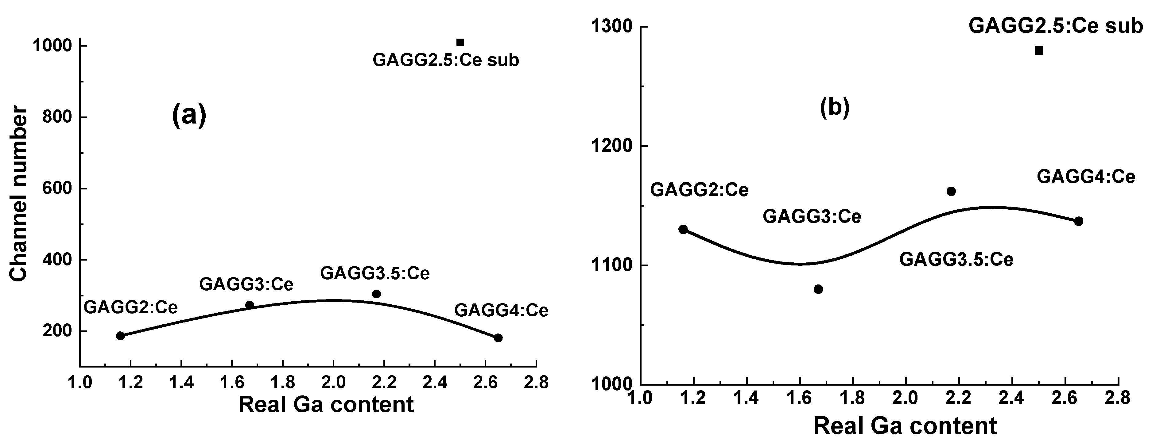 Materials 15 01249 g018 550