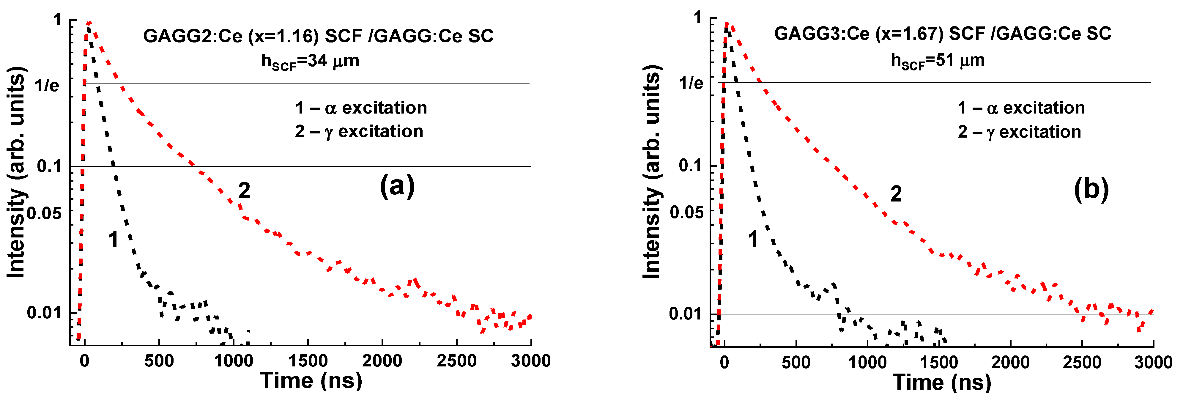 Materials 15 01249 g019a 550