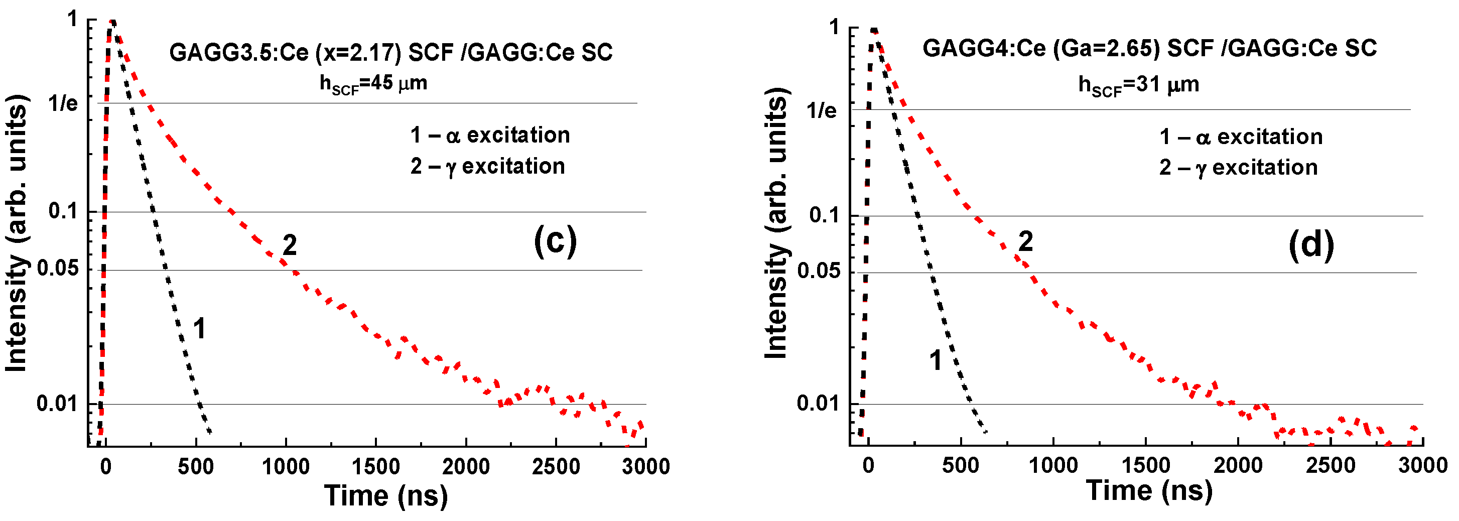 Materials 15 01249 g019b 550