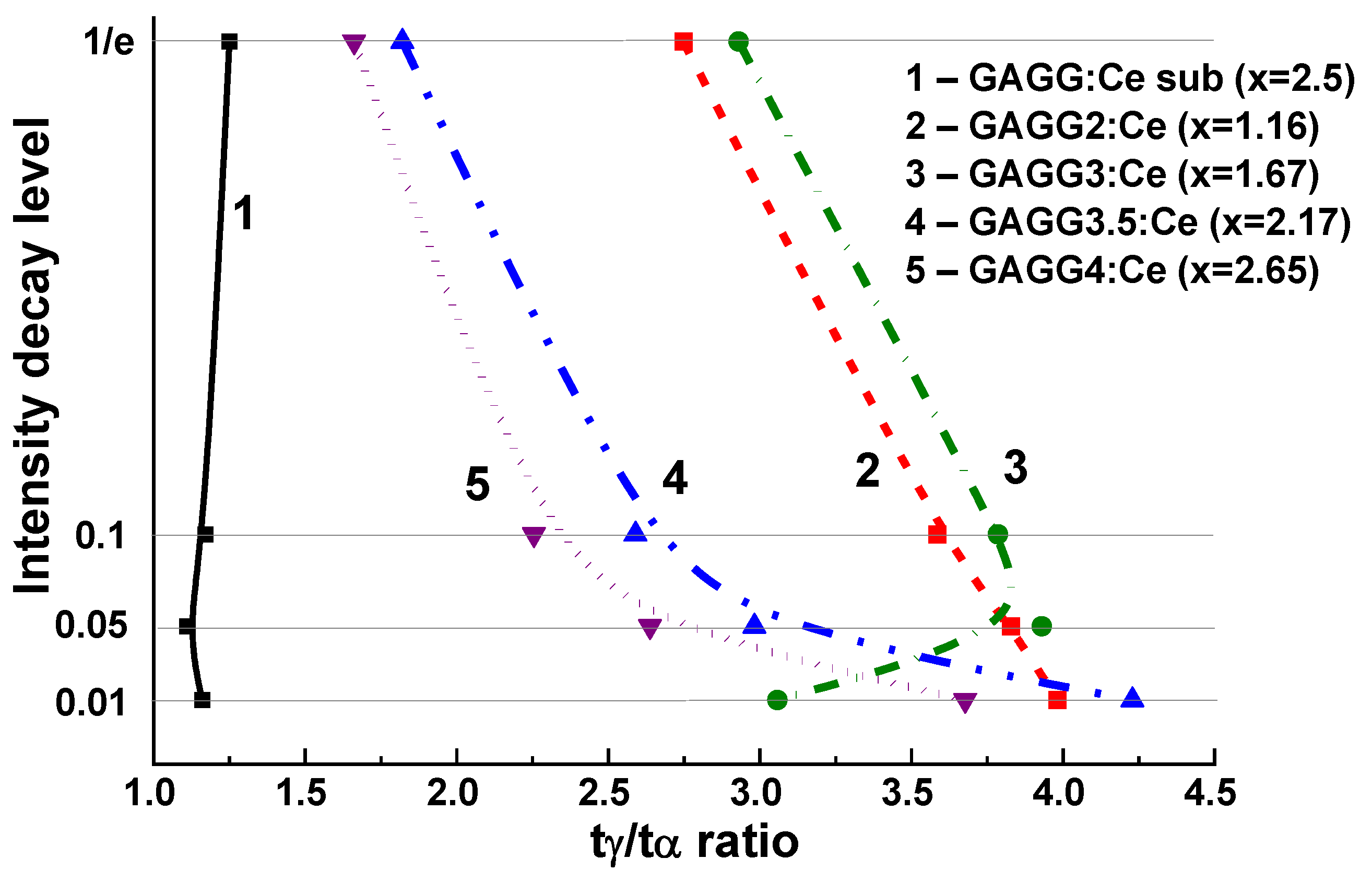 Materials 15 01249 g020 550