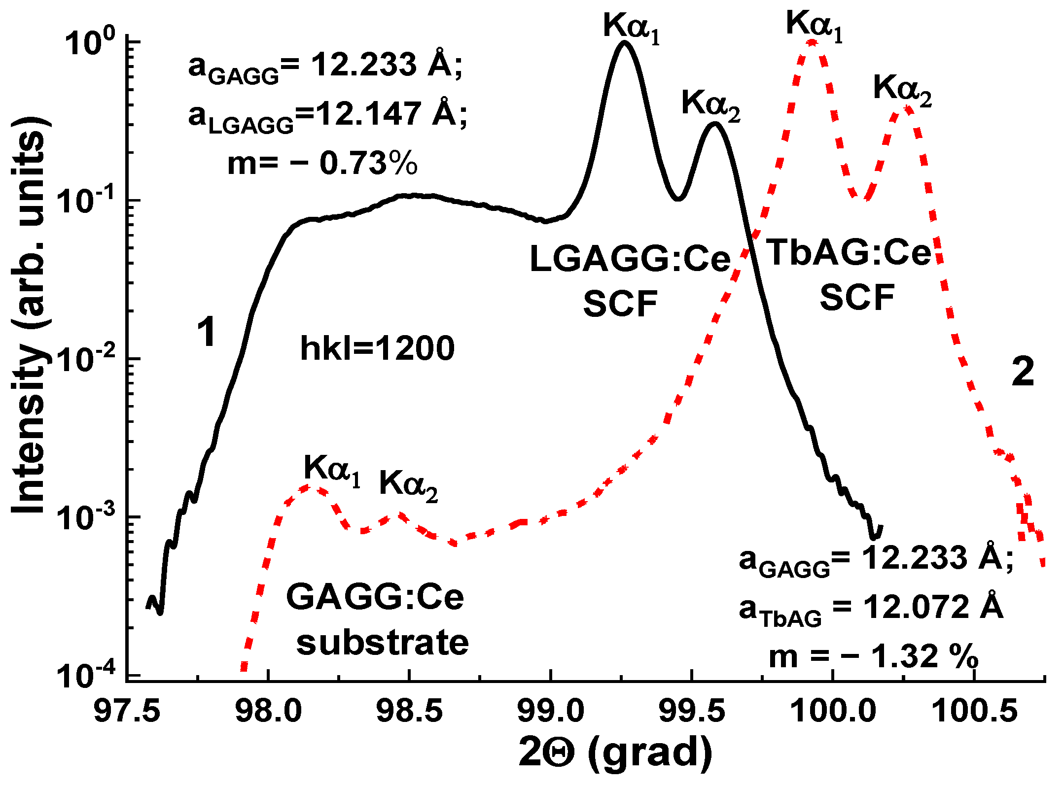Materials 15 01249 g022 550