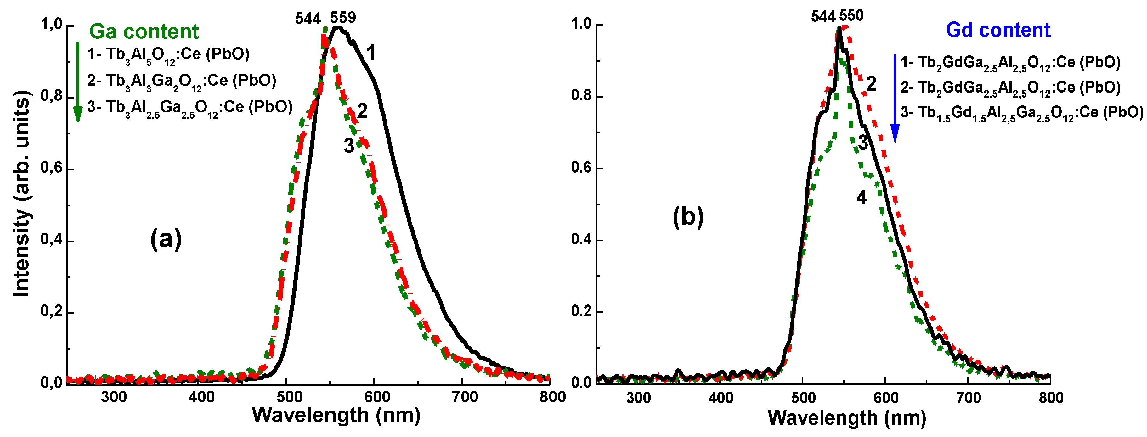 Materials 15 01249 g023 550