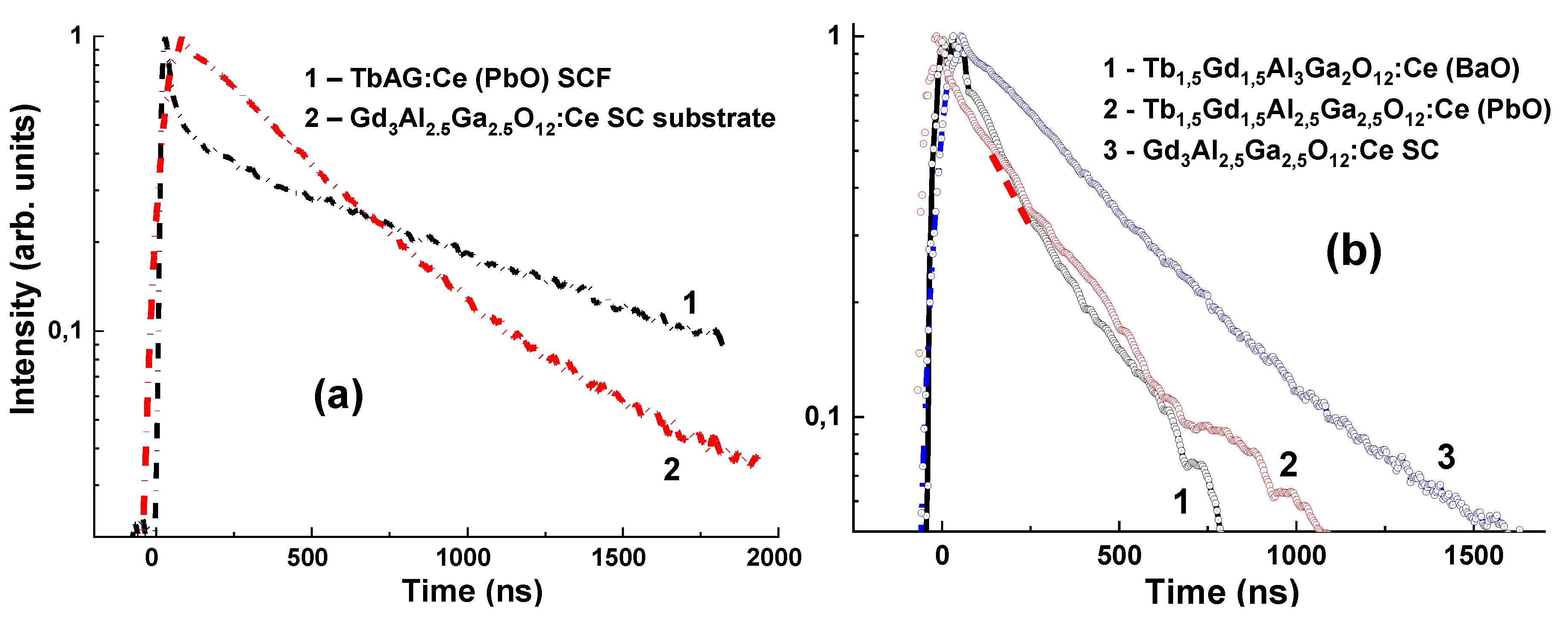 Materials 15 01249 g024 550