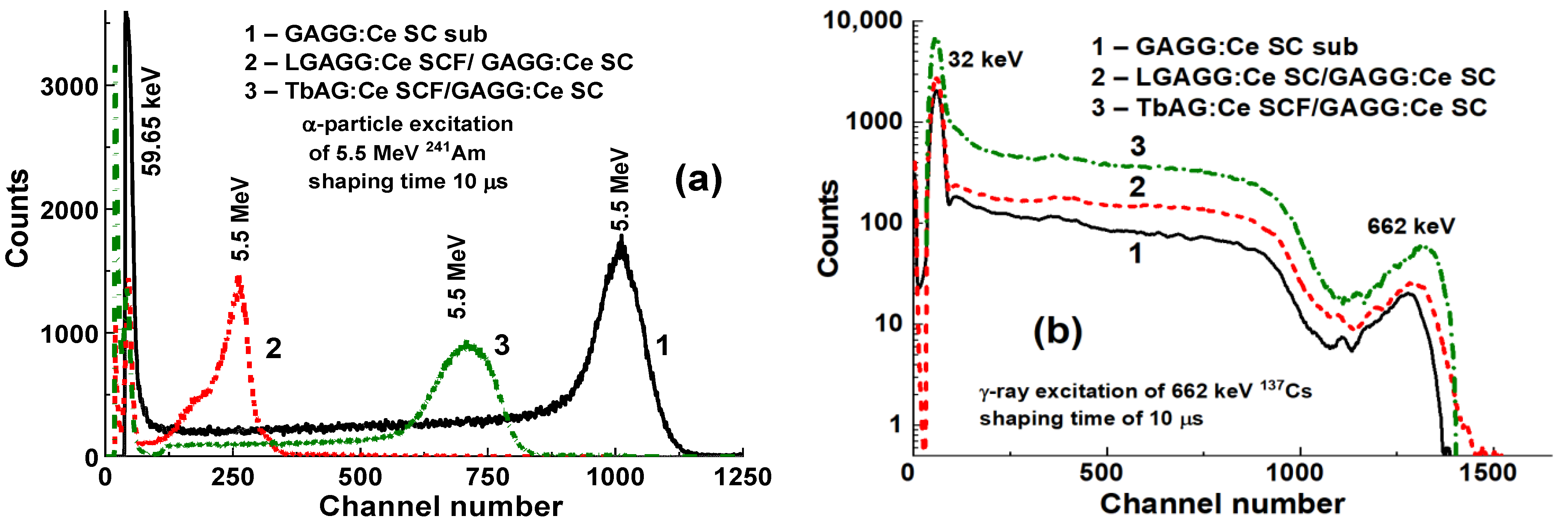 Materials 15 01249 g025 550