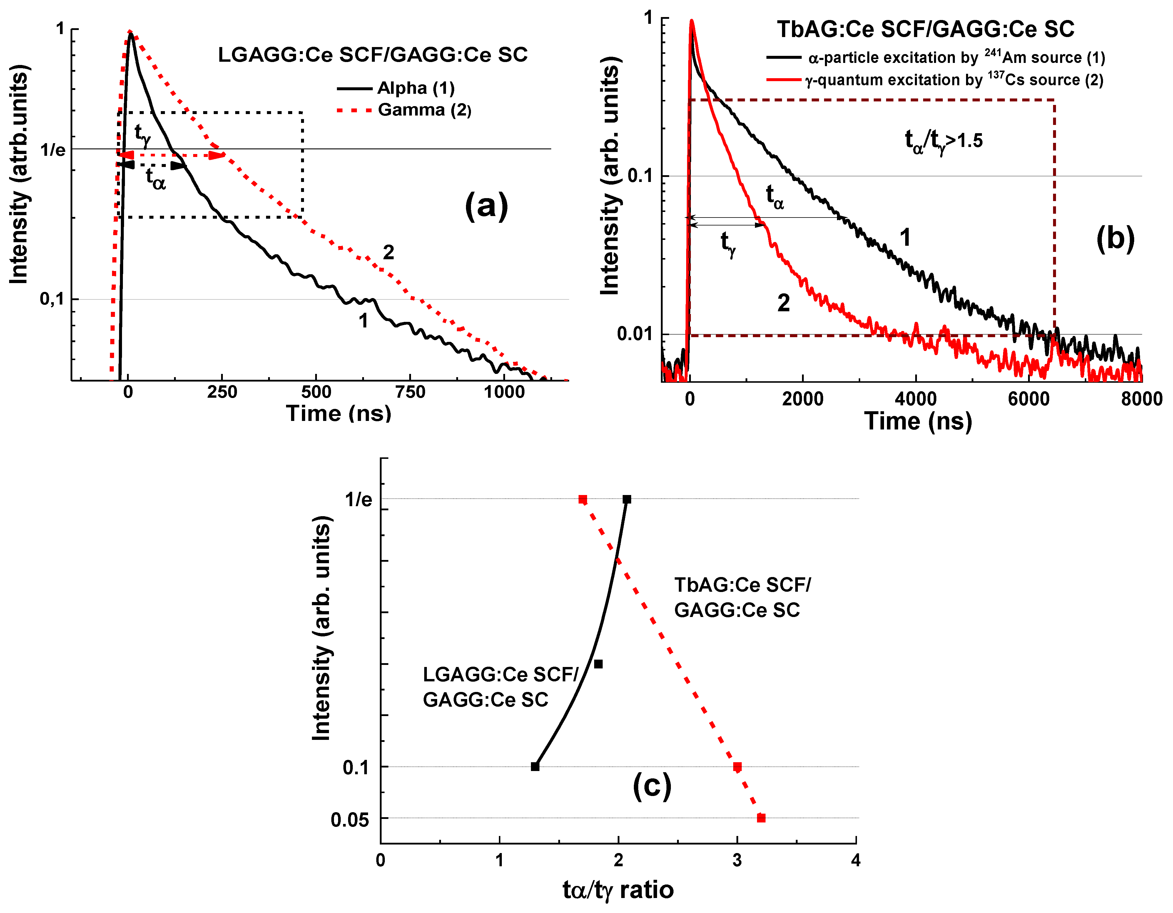 Materials 15 01249 g026 550