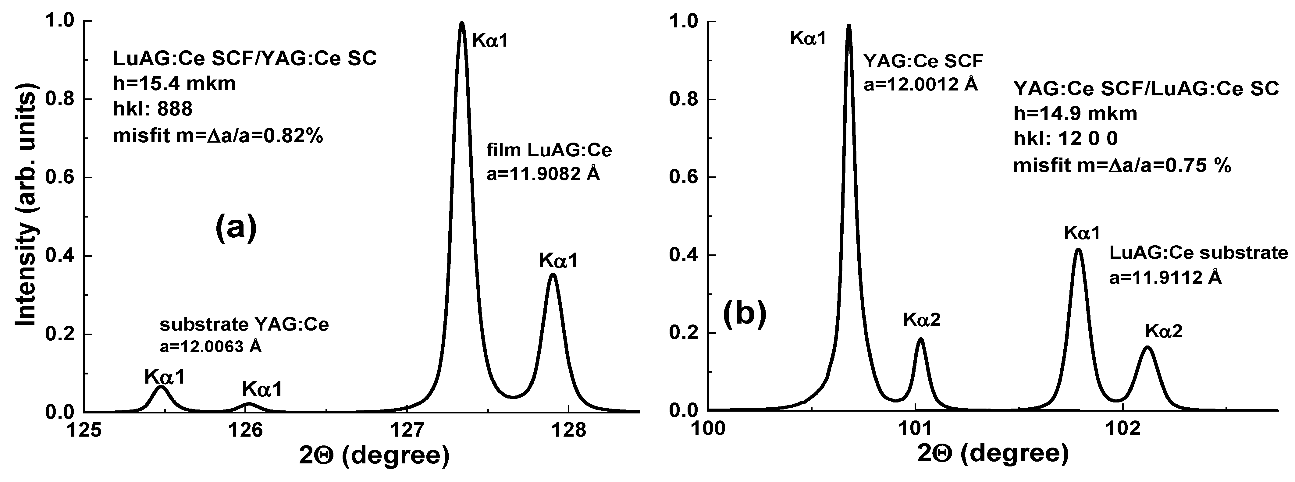 Materials 15 01249 g027 550