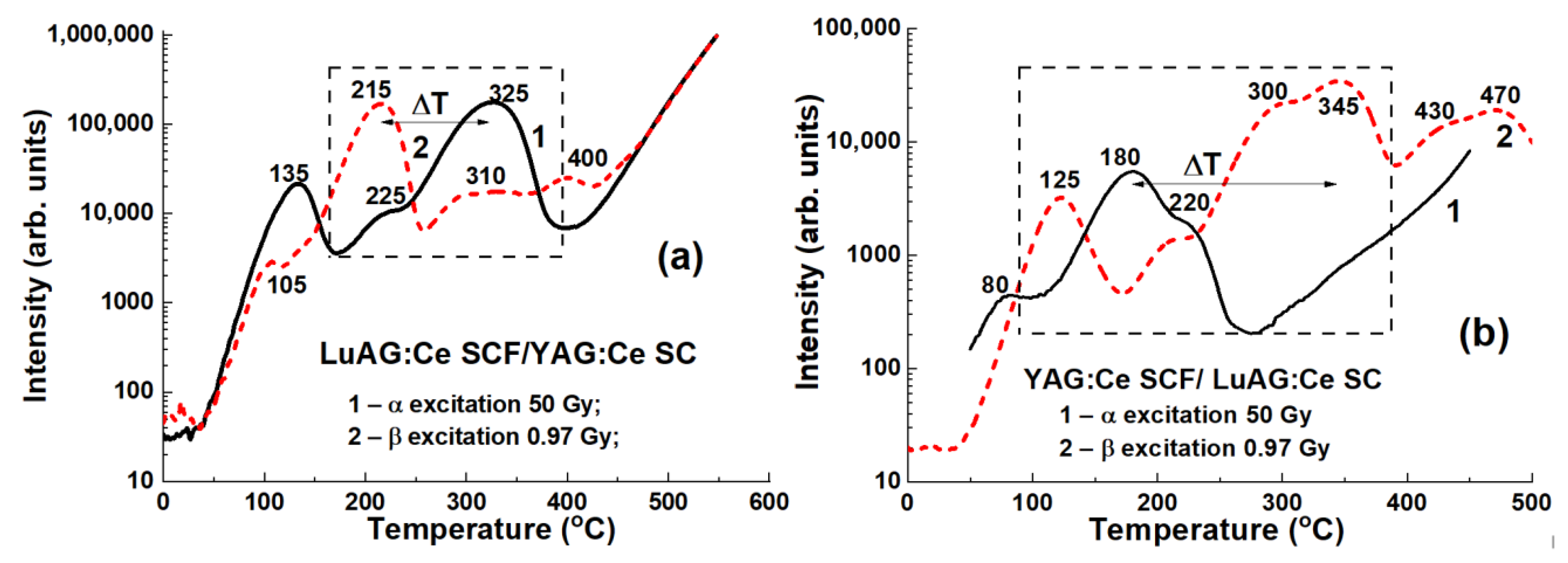 Materials 15 01249 g028 550