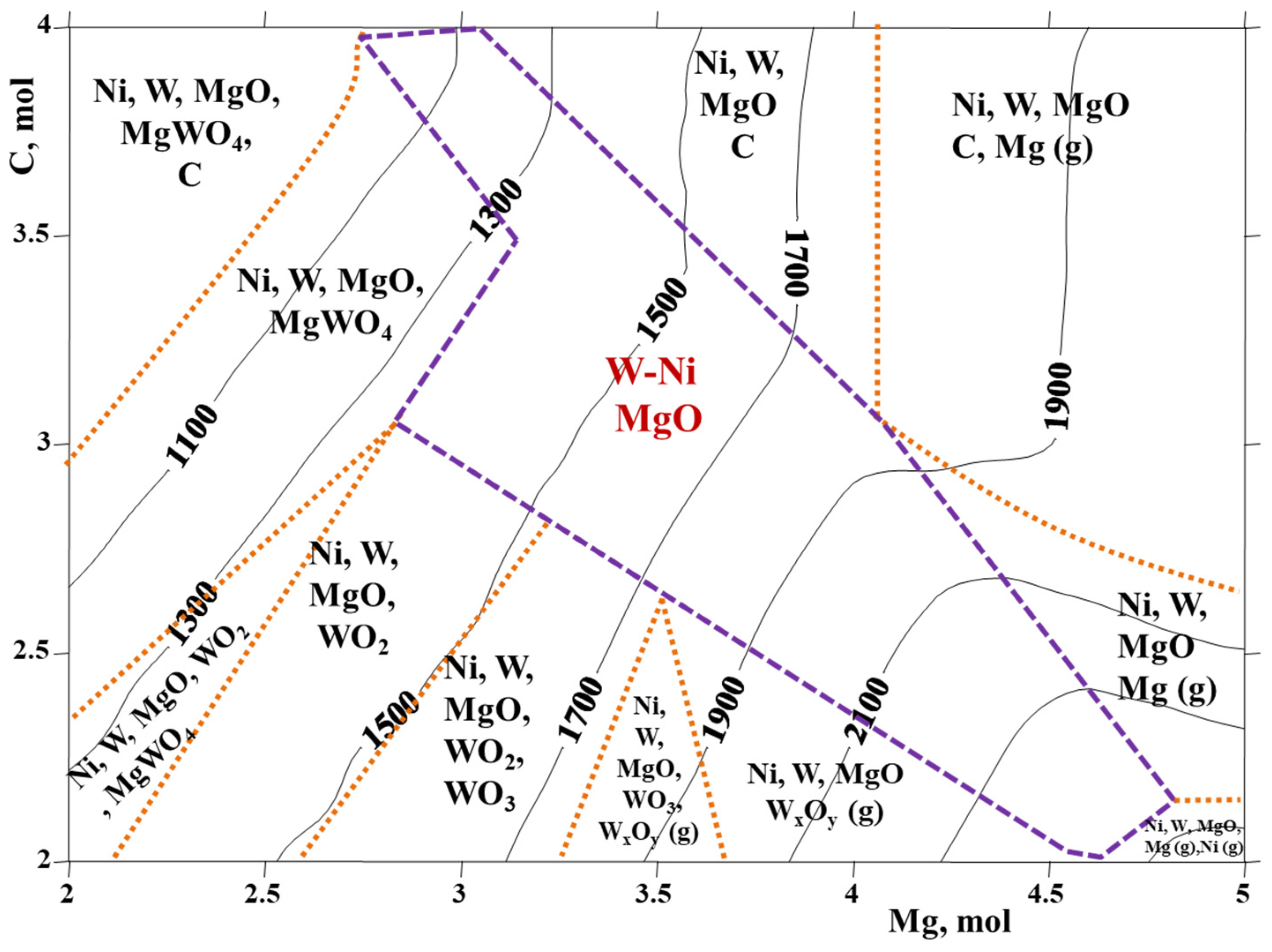 Materials 15 01252 g002