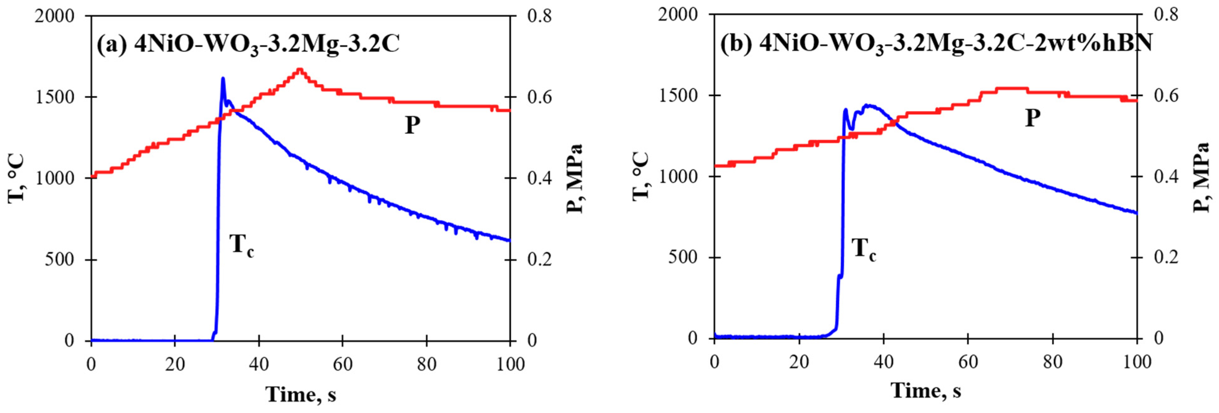 Materials 15 01252 g003