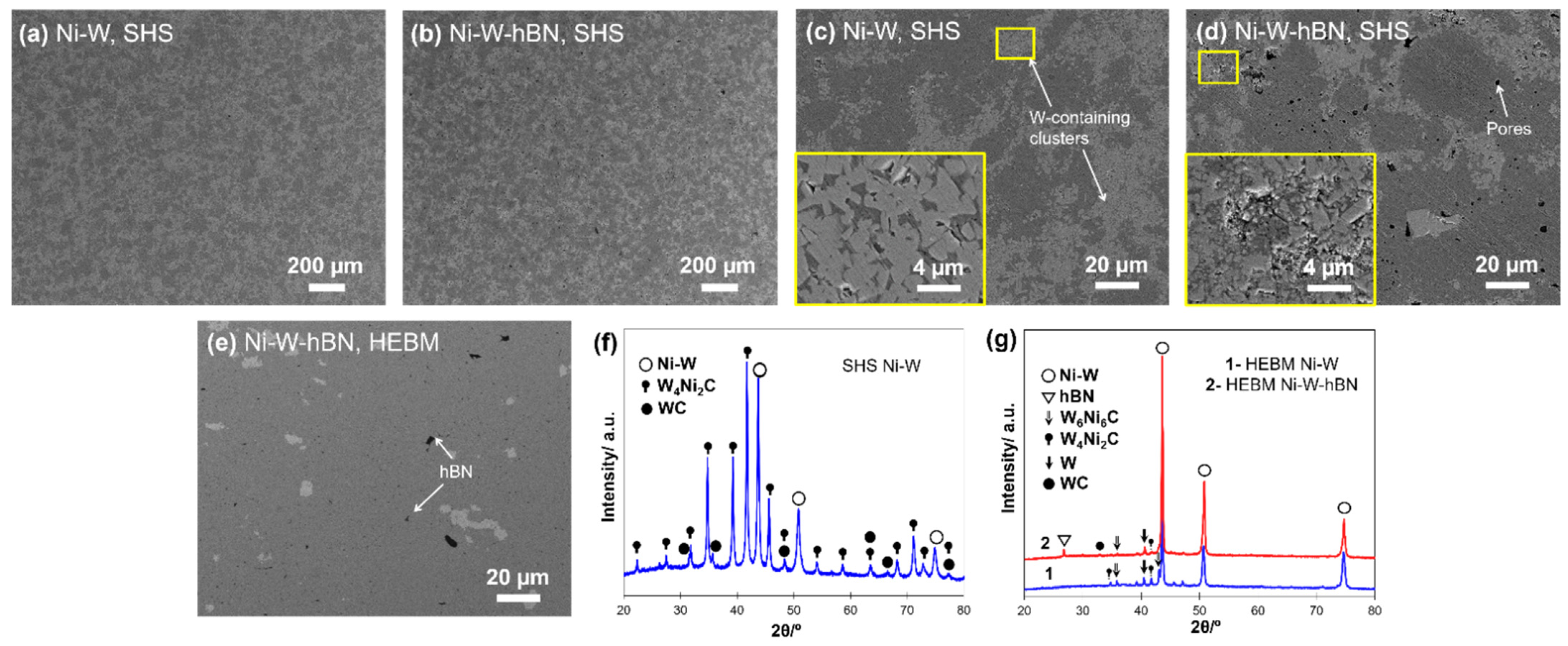 Materials 15 01252 g005