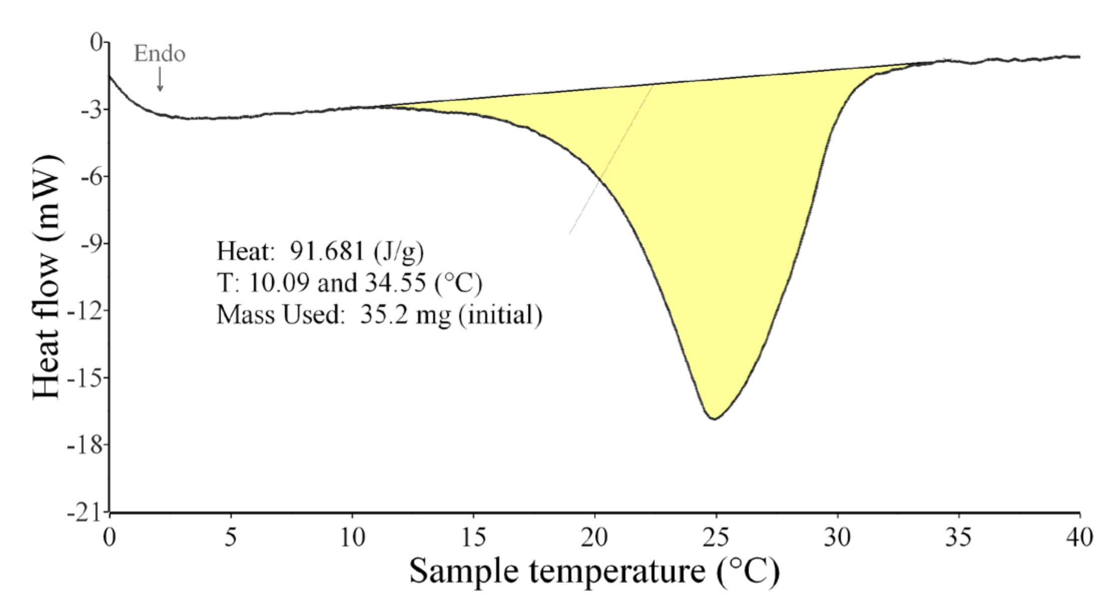 Materials 15 01253 g008 Materials 15 01253 g008