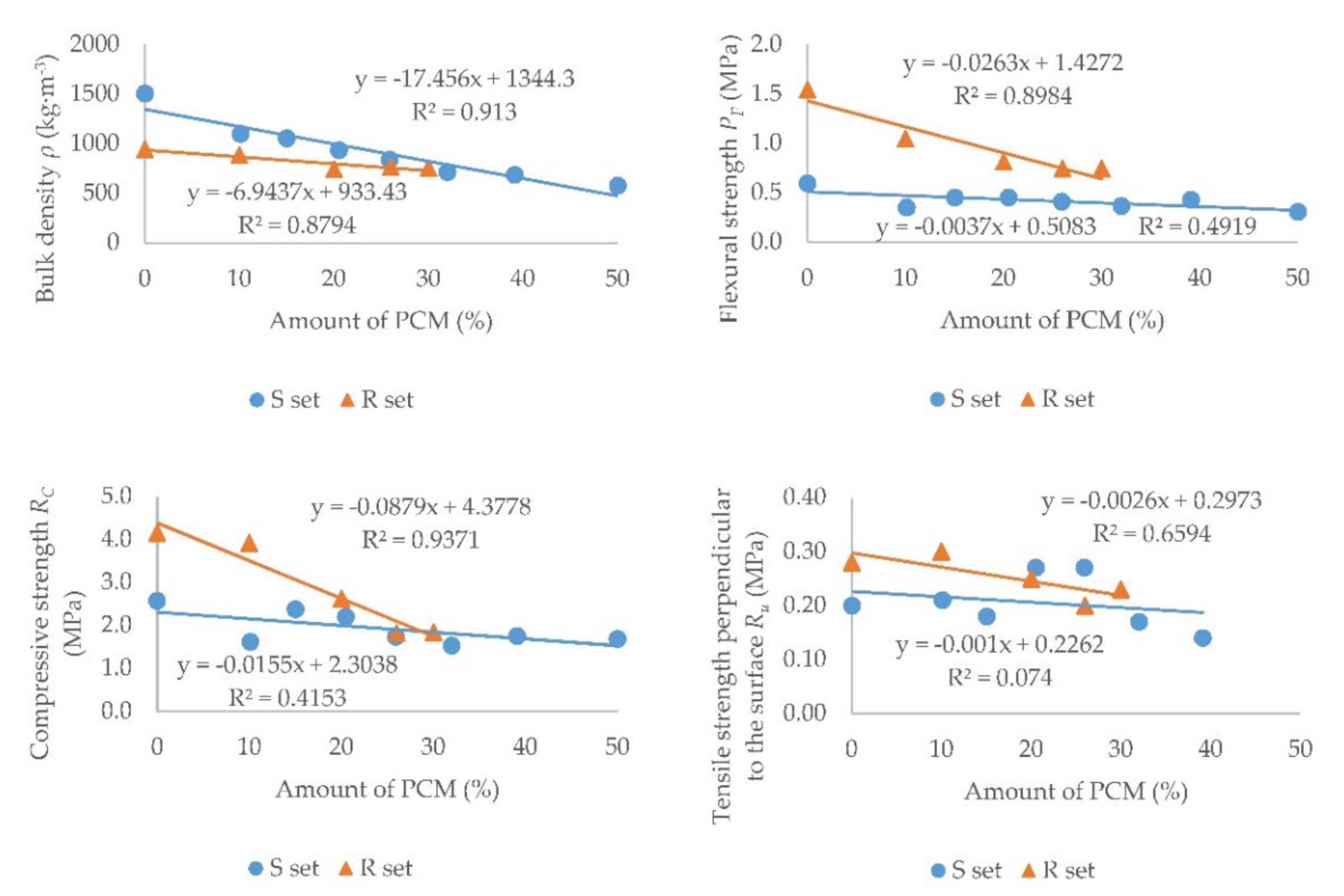 Materials 15 01253 g012 Materials 15 01253 g012