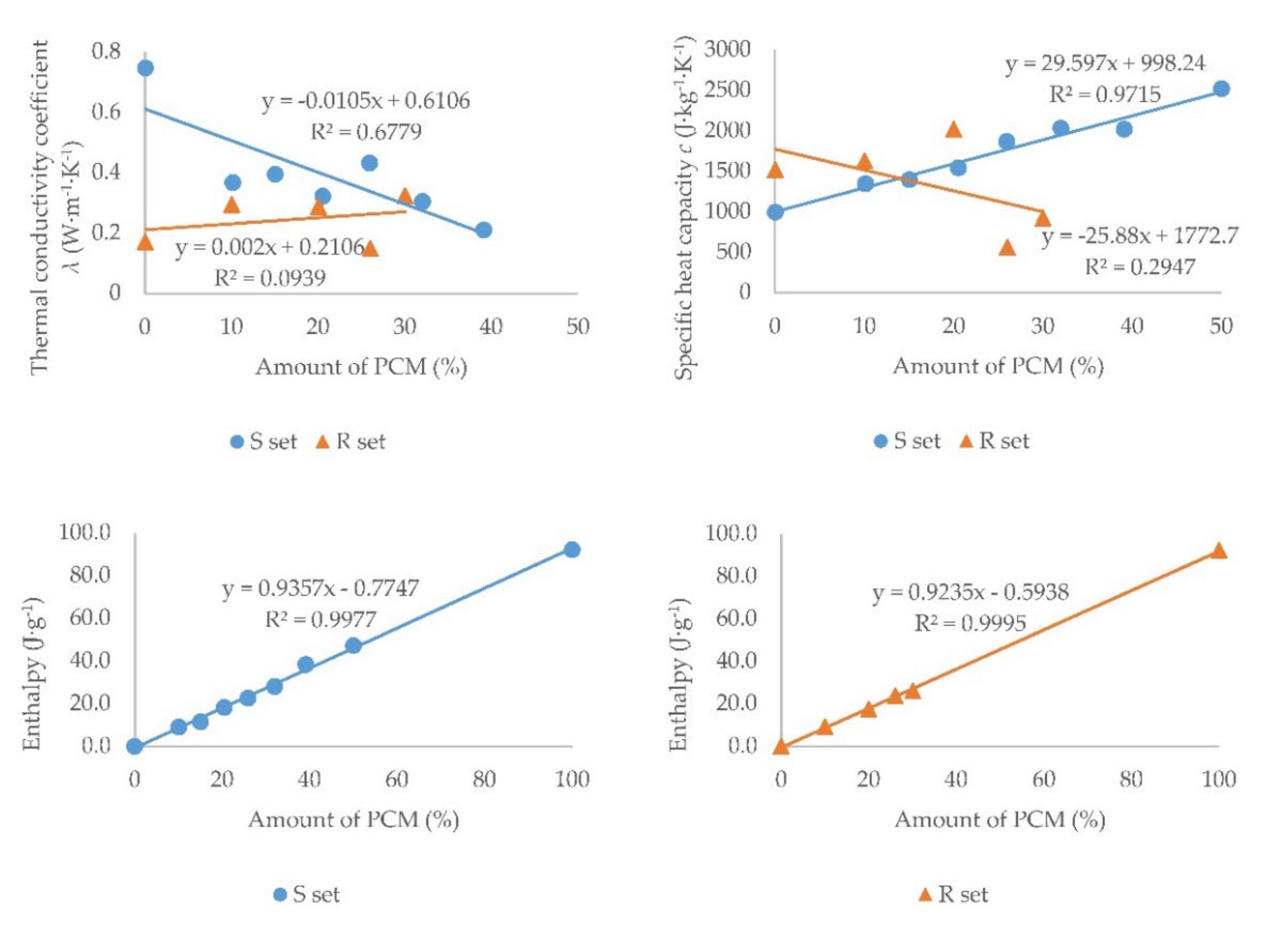 Materials 15 01253 g013 Materials 15 01253 g013