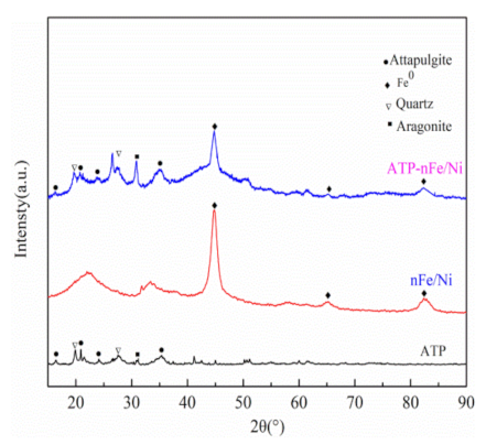 Materials 15 01254 g002 Materials 15 01254 g002