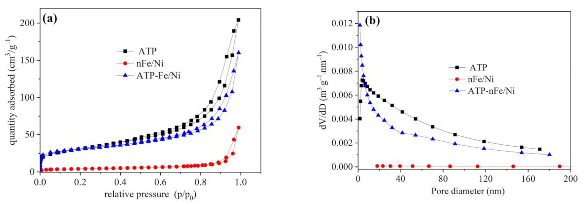 Materials 15 01254 g003 Materials 15 01254 g003