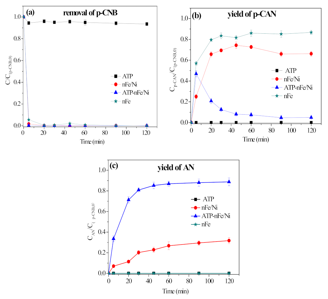 Materials 15 01254 g004 Materials 15 01254 g004