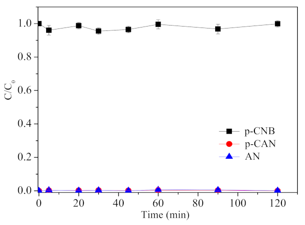 Materials 15 01254 g006 Materials 15 01254 g006