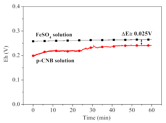 Materials 15 01254 g007 Materials 15 01254 g007