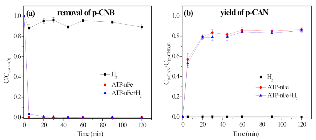 Materials 15 01254 g008a Materials 15 01254 g008a