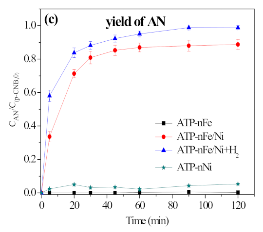 Materials 15 01254 g011b Materials 15 01254 g011b