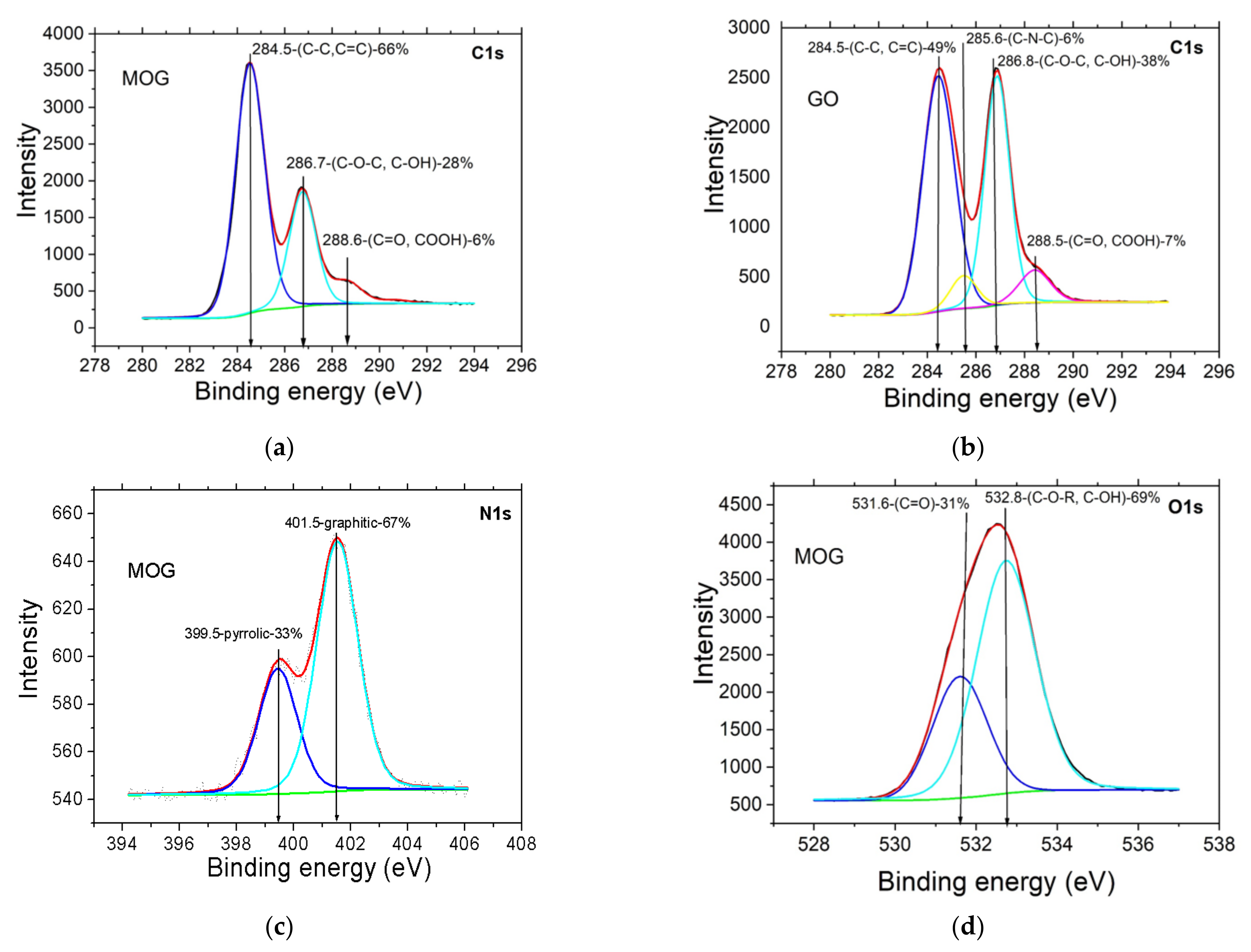 Materials 15 01256 g003