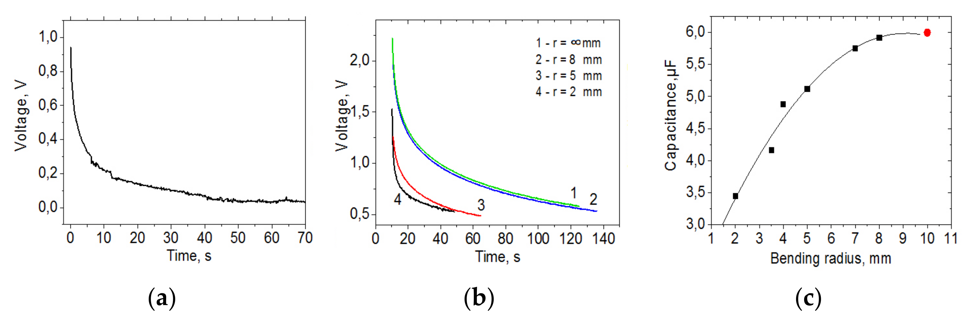 Materials 15 01256 g008