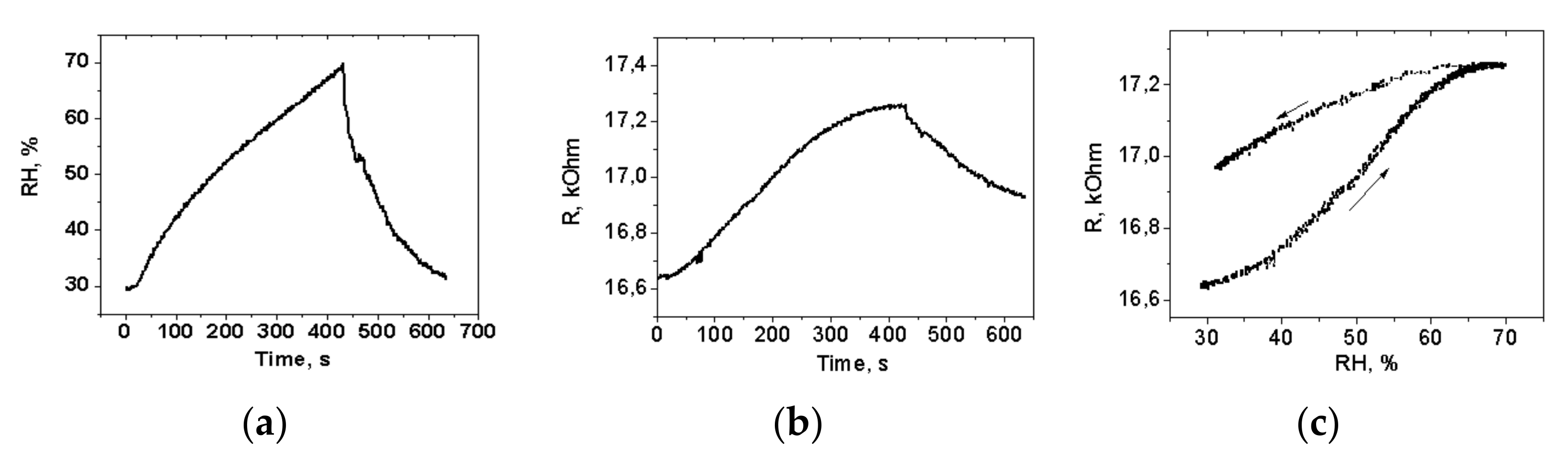 Materials 15 01256 g009