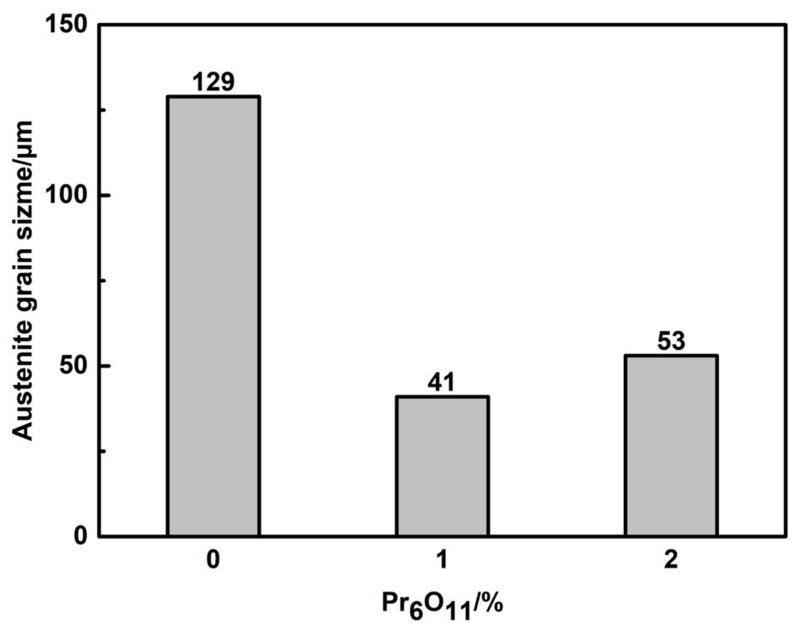 Materials 15 01257 g004 550