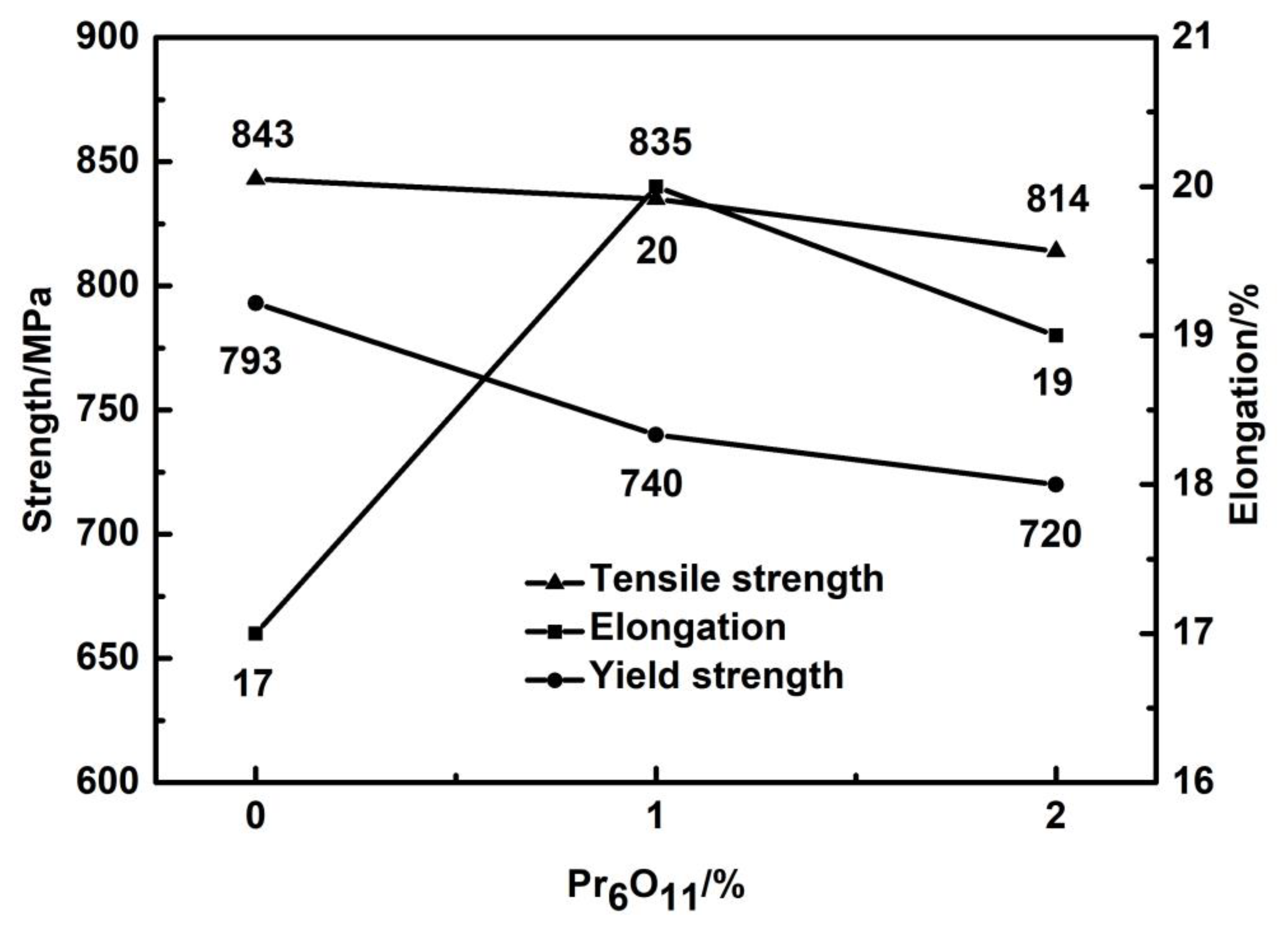 Materials 15 01257 g006 550