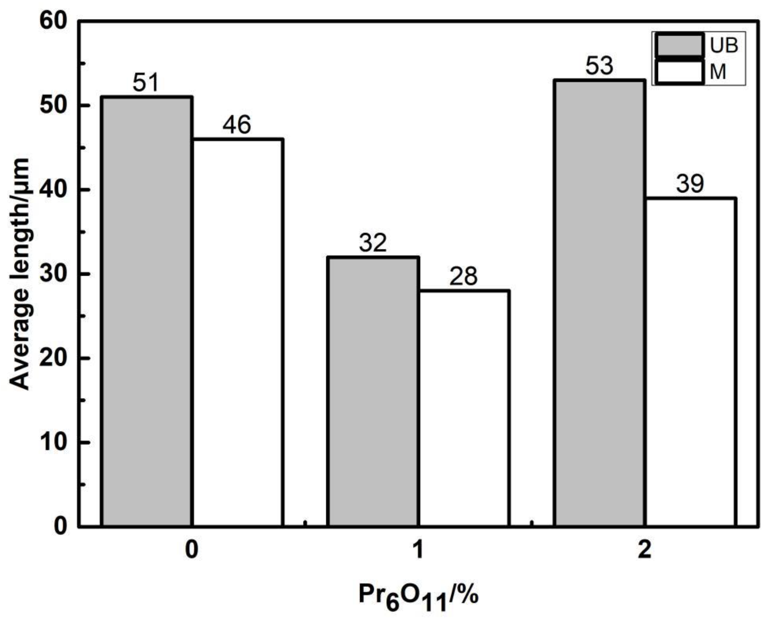 Materials 15 01257 g010 550