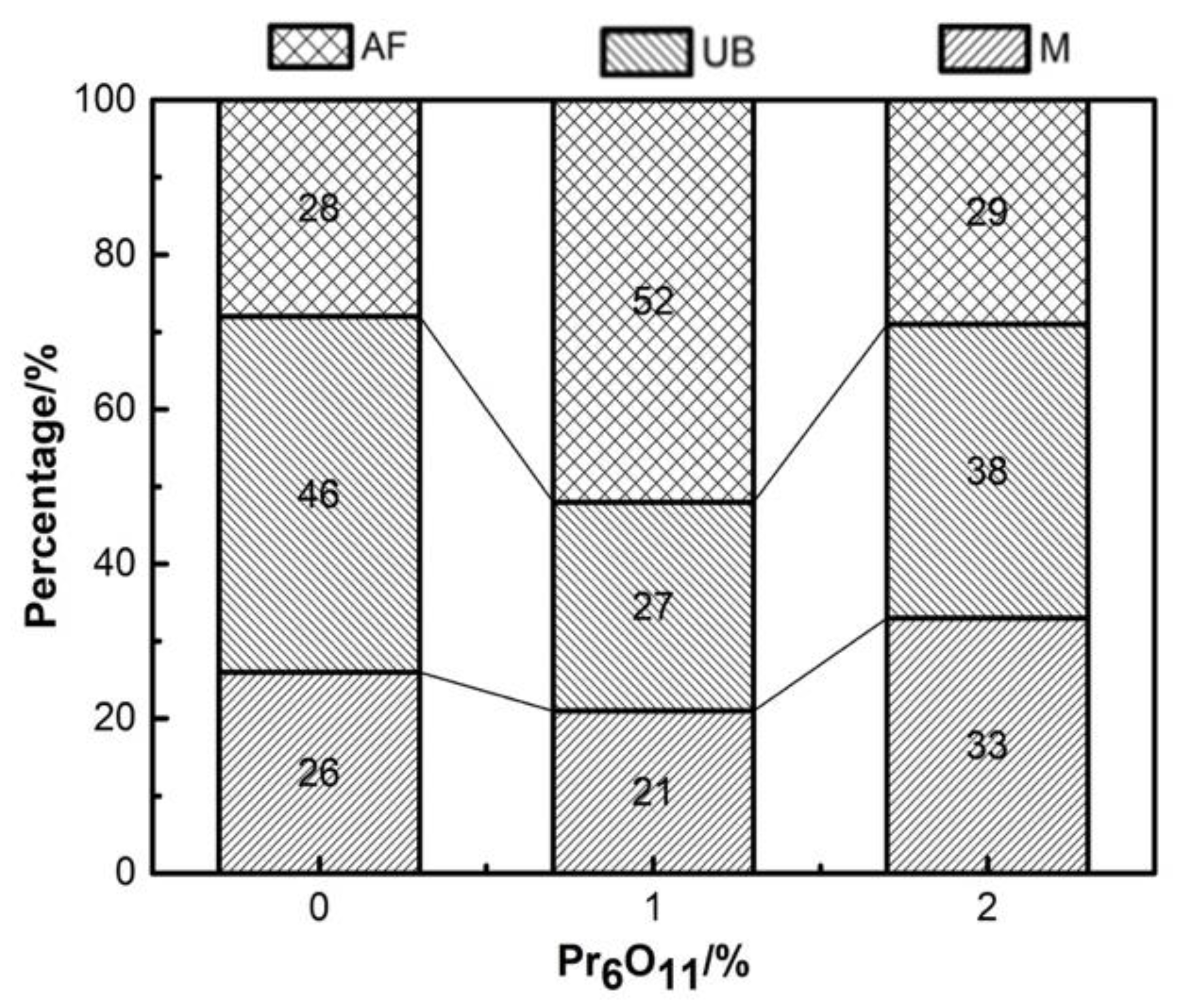 Materials 15 01257 g012 550