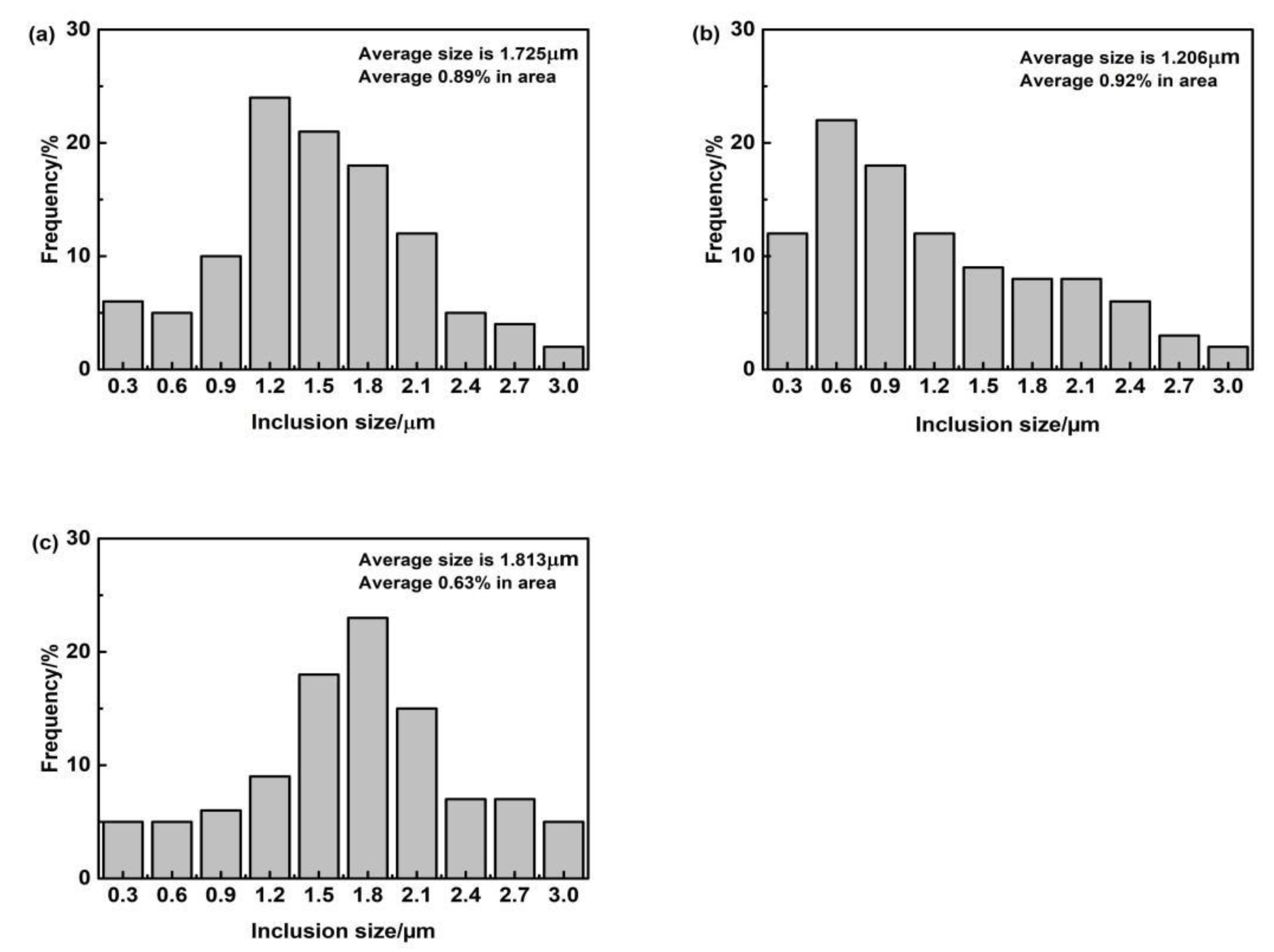 Materials 15 01257 g014 550
