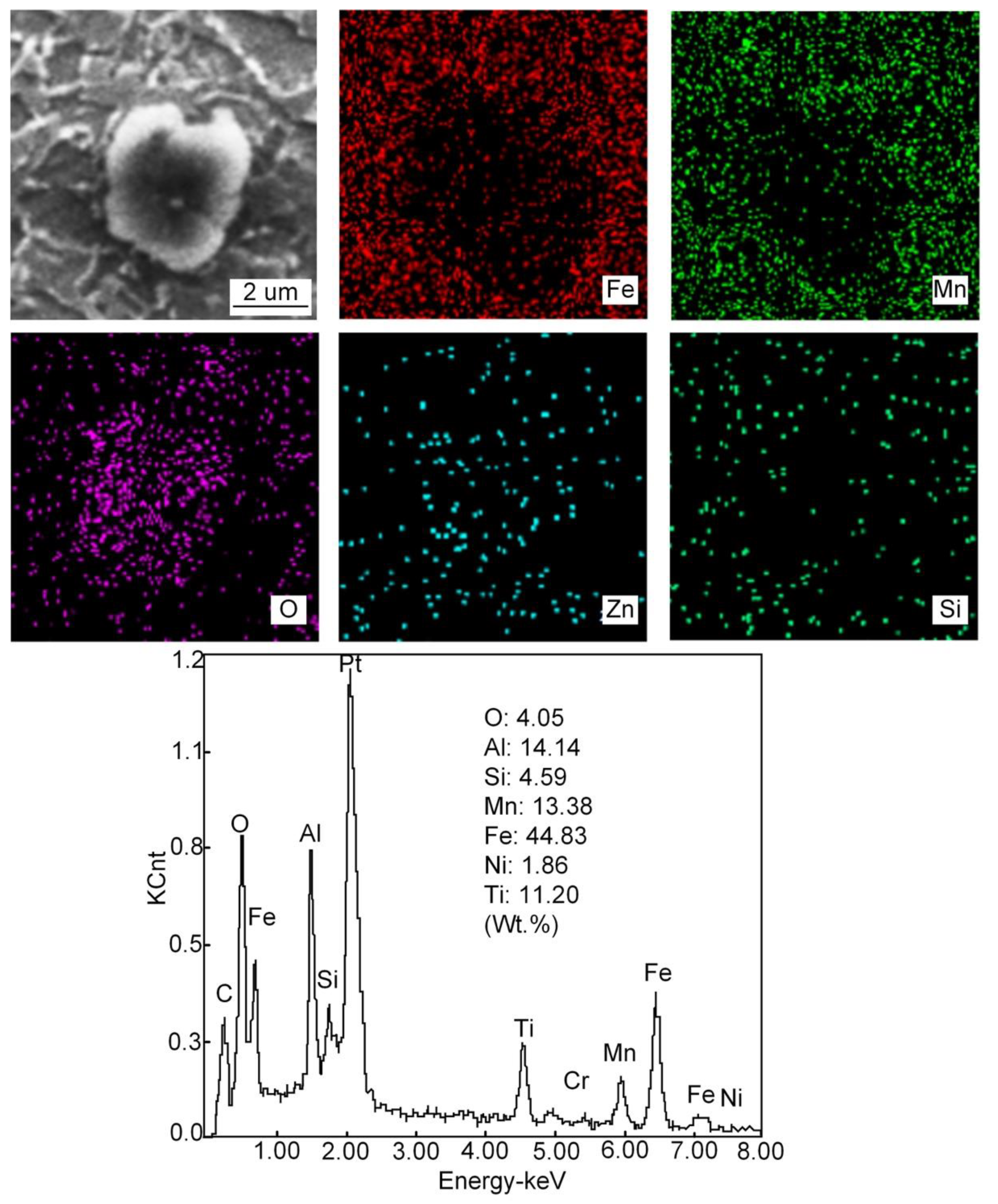 Materials 15 01257 g015 550