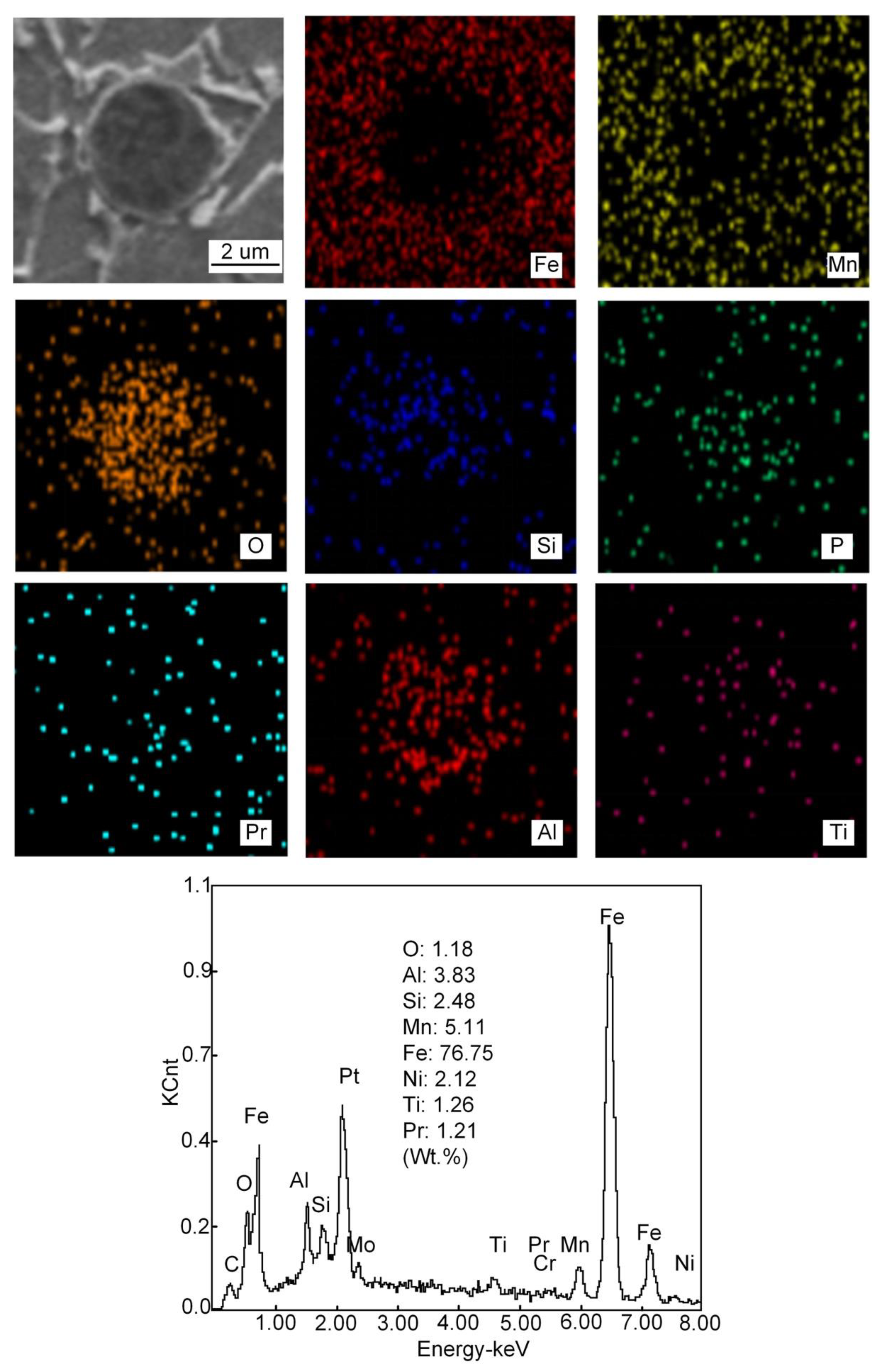 Materials 15 01257 g016 550