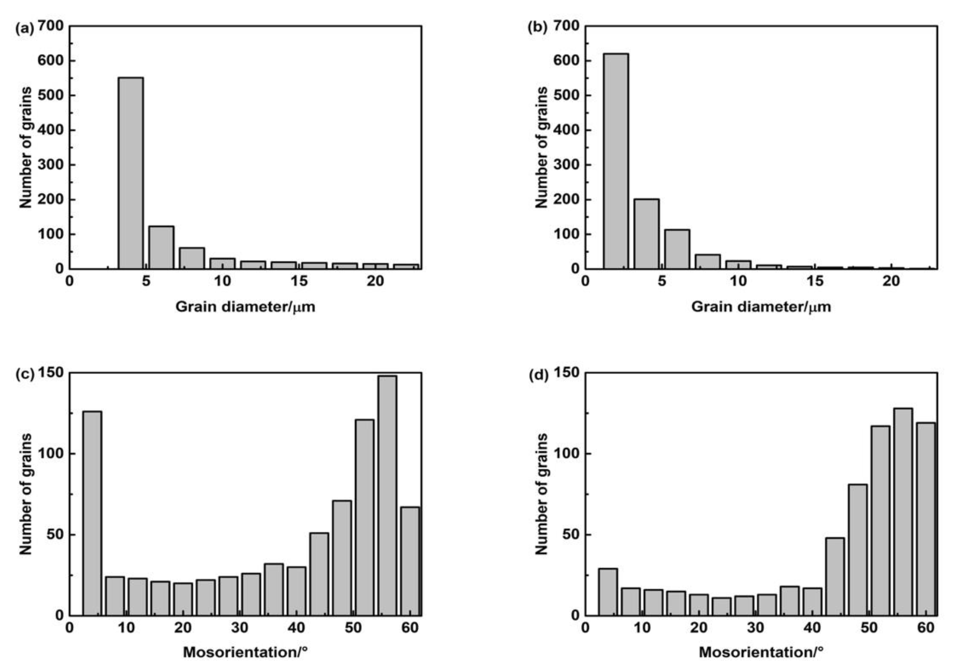 Materials 15 01257 g019 550